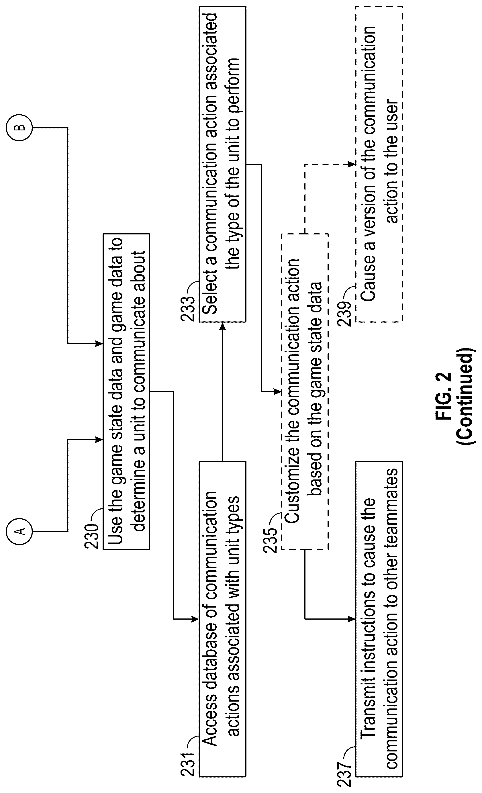 Patent US12090402 Figure 3 – Contextually aware communications system in video games