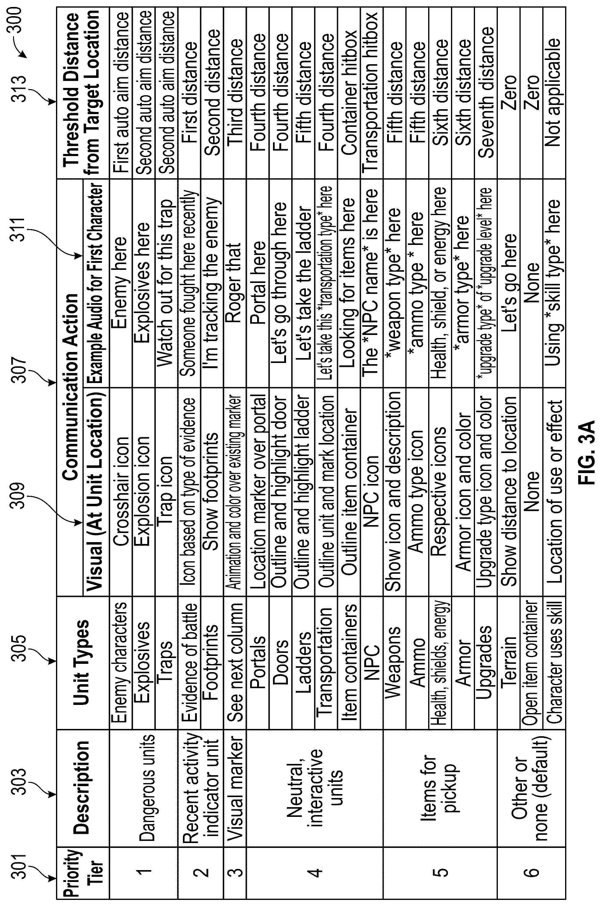 Patent US12090402 Figure 4 – Contextually aware communications system in video games