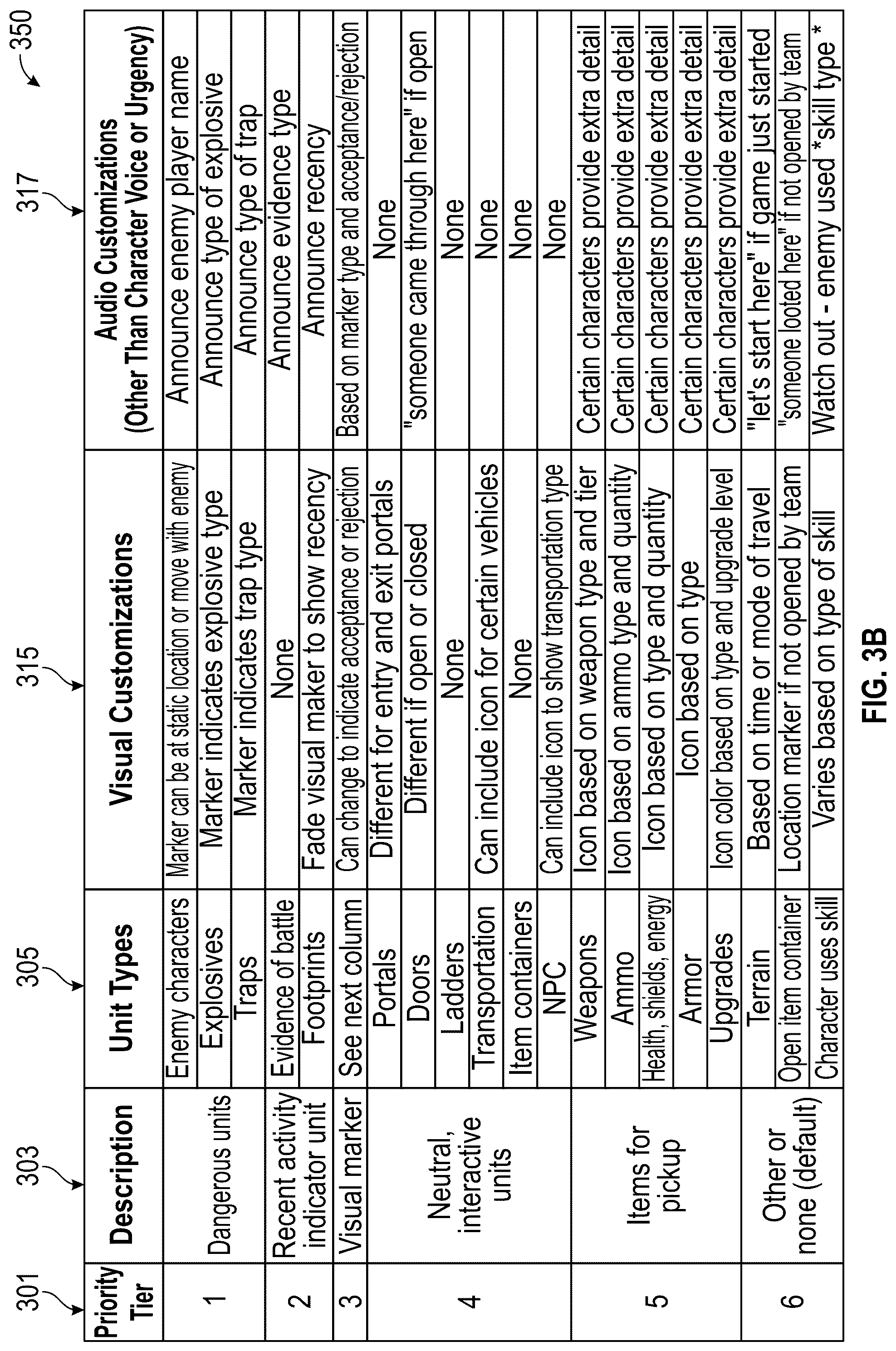 Patent US12090402 Figure 5 – Contextually aware communications system in video games