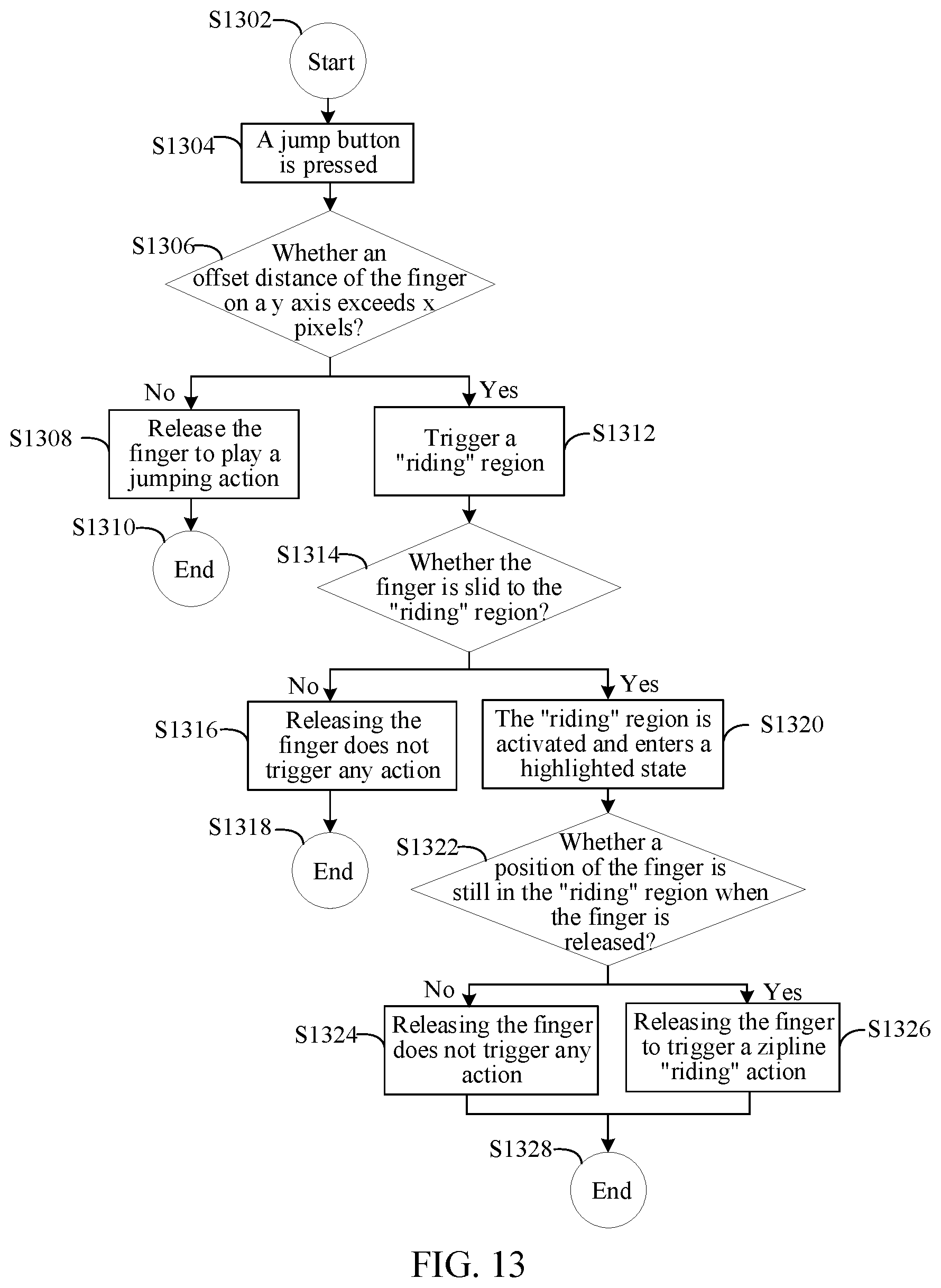 Patent US12090404 Figure 6 – Virtual object control method and apparatus, storage medium, and electronic device