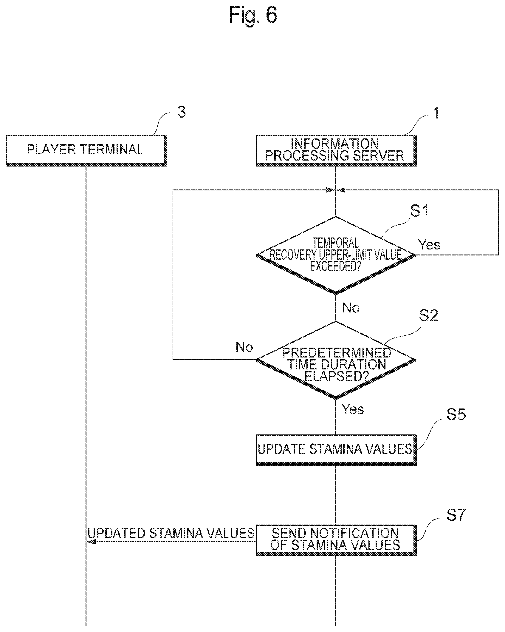 Patent US12090406 Figure 6 – Information processing program, information processing server, and information processing system