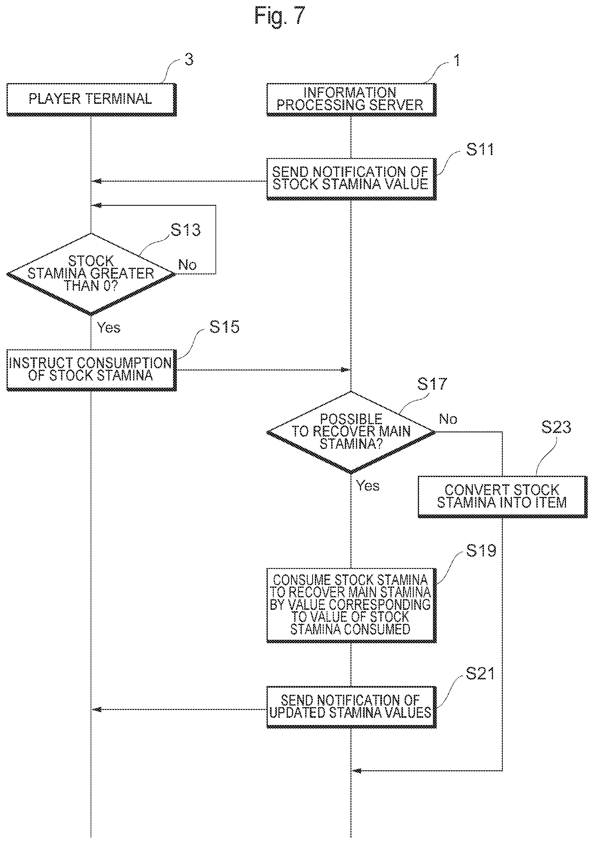Patent US12090406 Figure 7 – Information processing program, information processing server, and information processing system