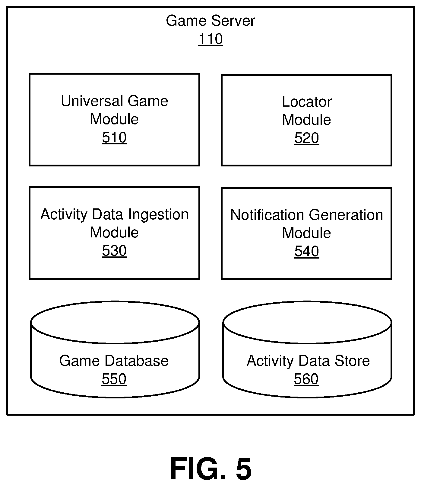 Patent US12090408 Figure 5 – Background process for importing real-world activity data into a location-based game