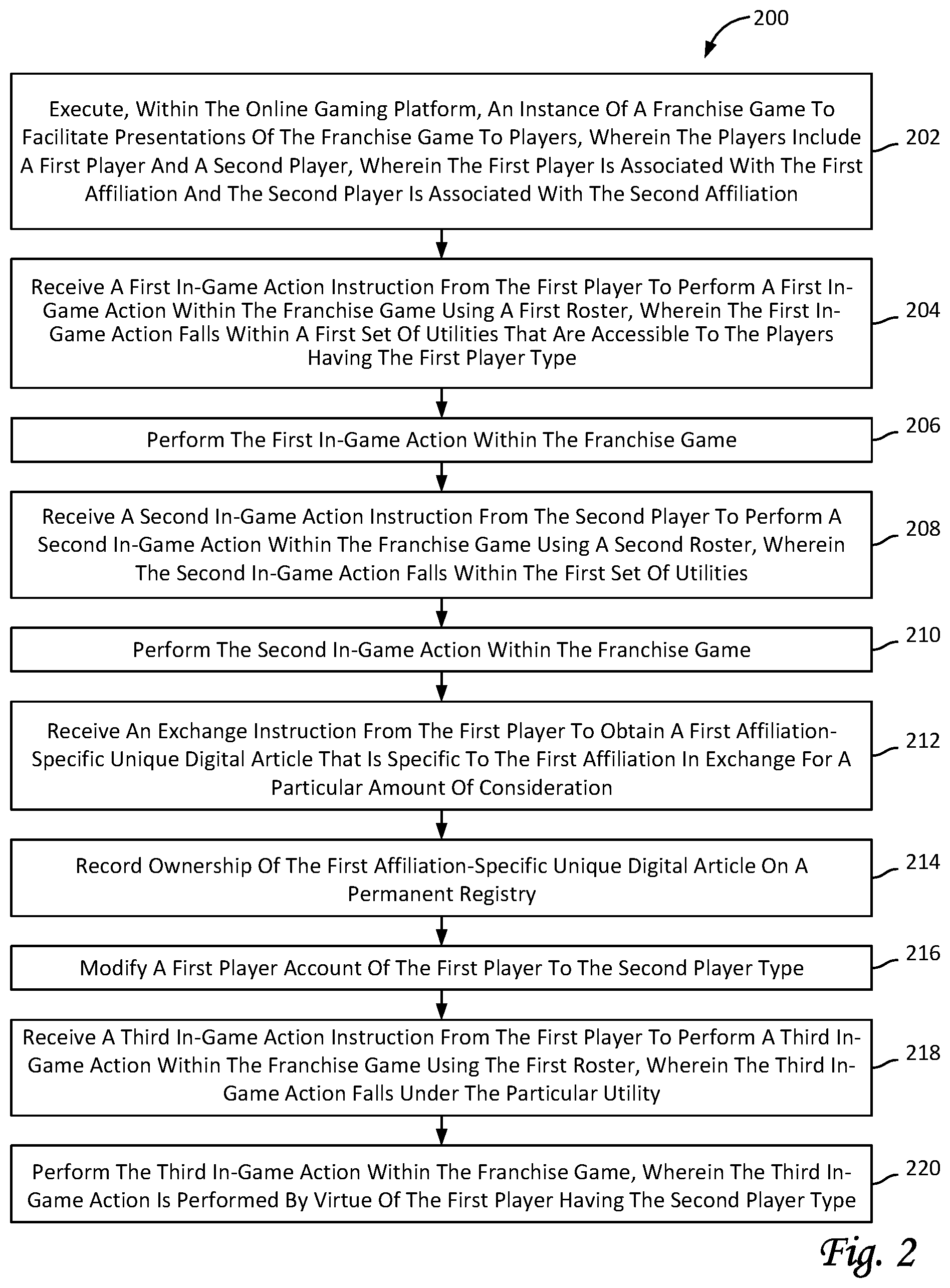 Patent US12090410 Figure 2 – Systems and methods for supporting different player types in a franchise game based on ownership of unique digital articles