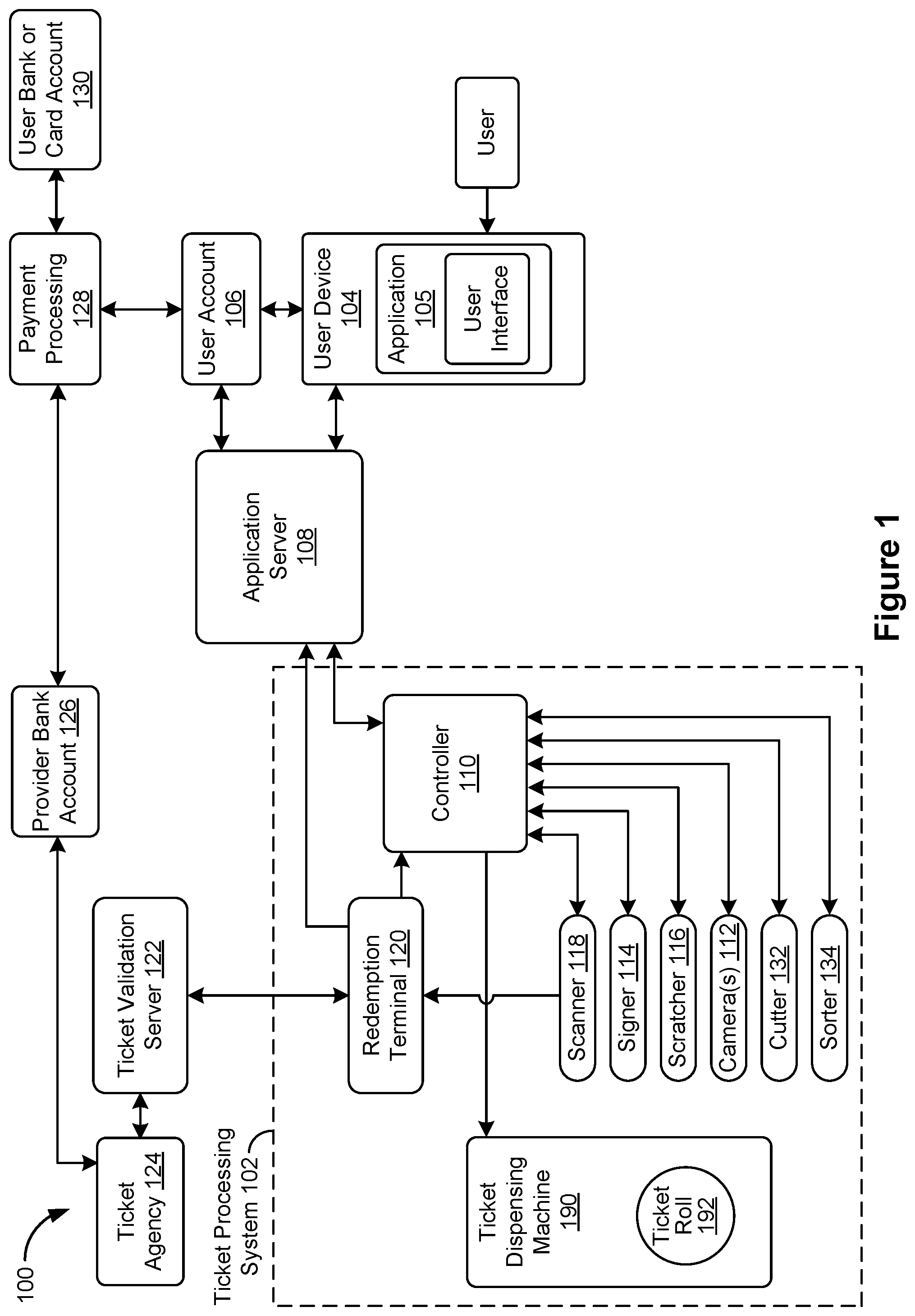 Patent US12090412 Figure 1 – System and method for robotic ticket scratching via live remote mobile interface