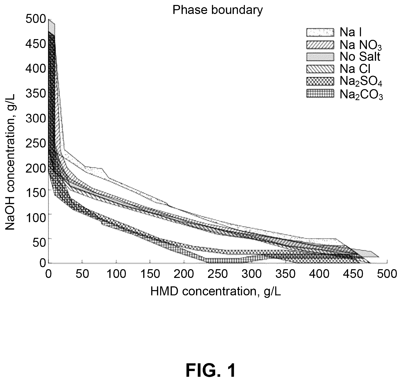 Patent US12090420 Figure 1 – Systems and methods for recovering amines and their derivatives from aqueous mixtures