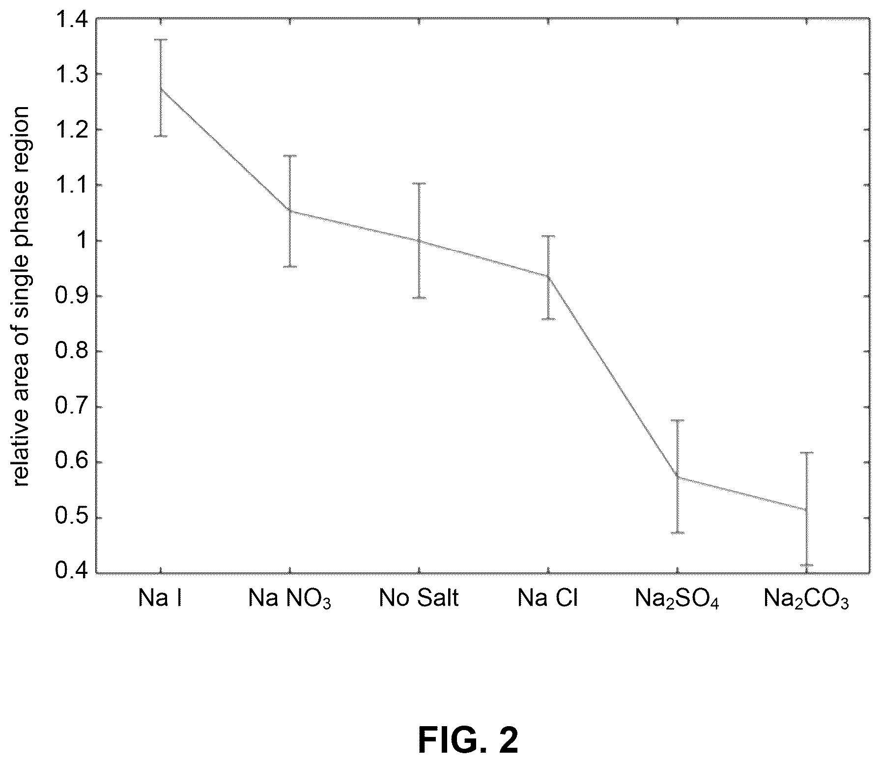 Patent US12090420 Figure 2 – Systems and methods for recovering amines and their derivatives from aqueous mixtures