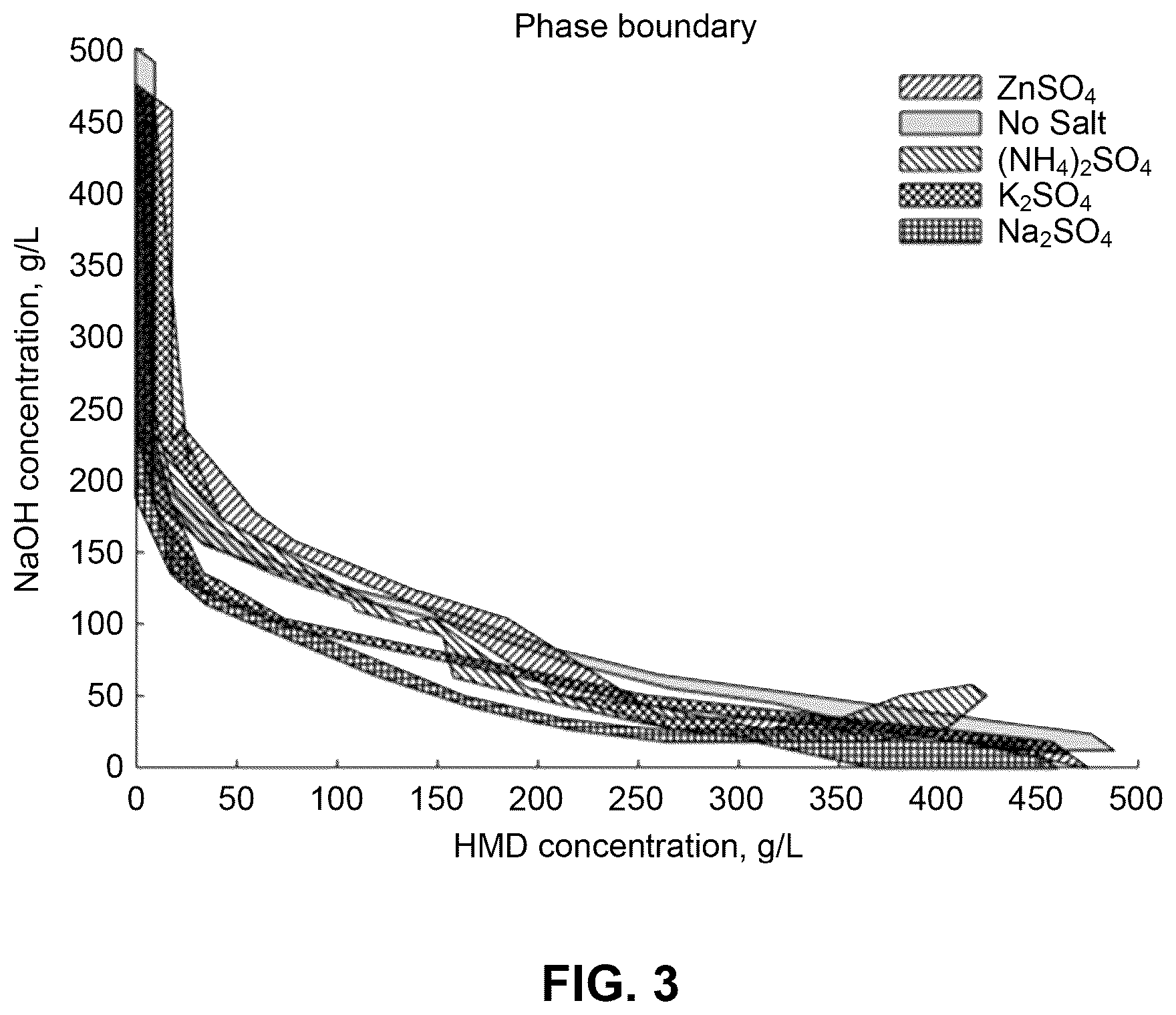 Patent US12090420 Figure 3 – Systems and methods for recovering amines and their derivatives from aqueous mixtures