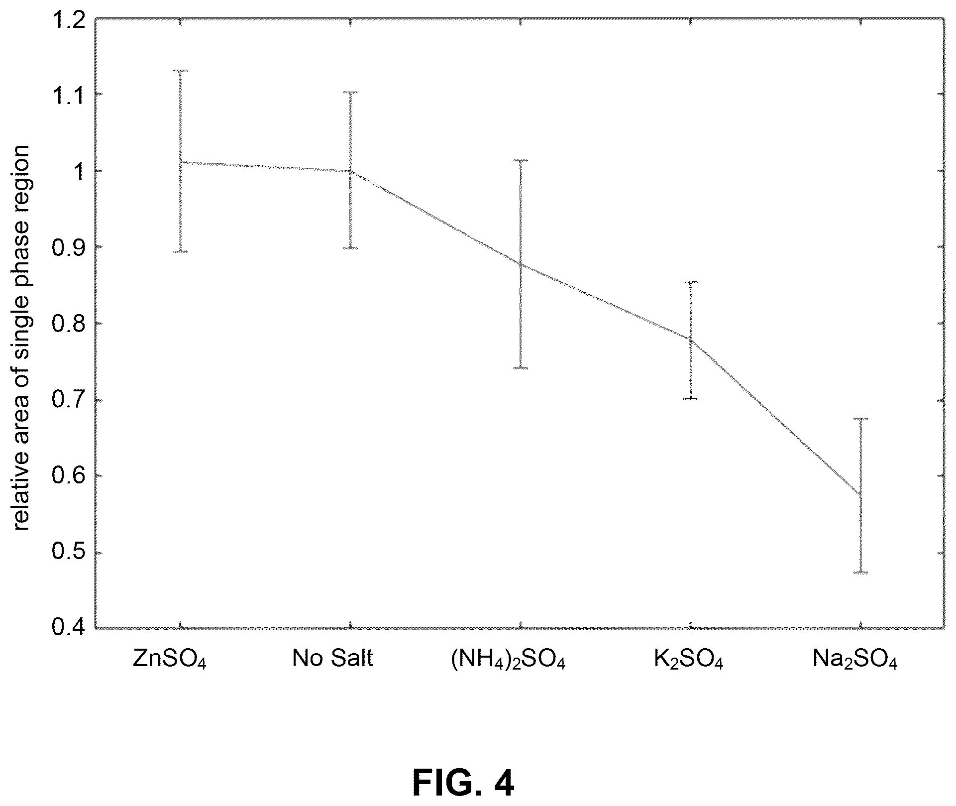 Patent US12090420 Figure 4 – Systems and methods for recovering amines and their derivatives from aqueous mixtures