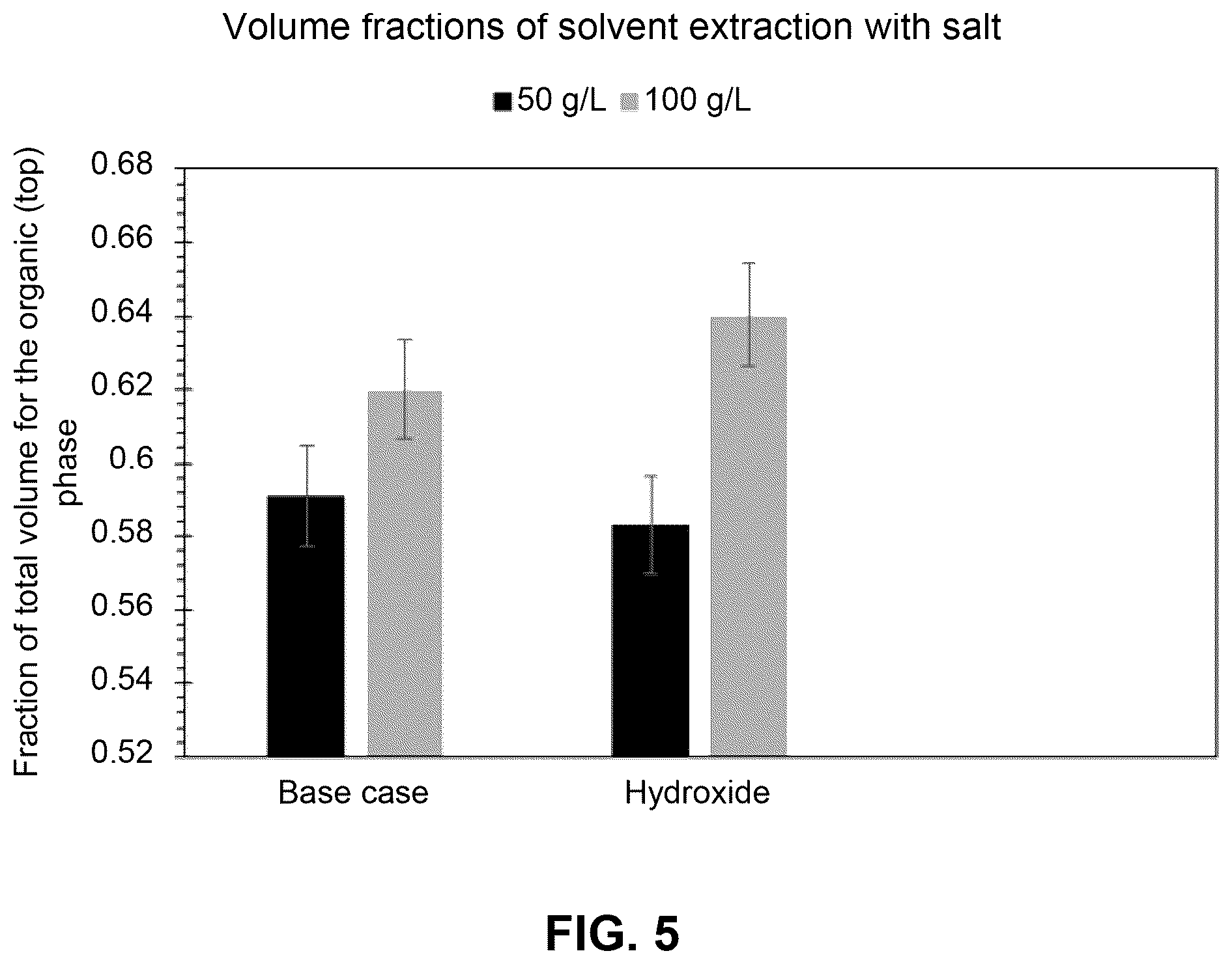 Patent US12090420 Figure 5 – Systems and methods for recovering amines and their derivatives from aqueous mixtures