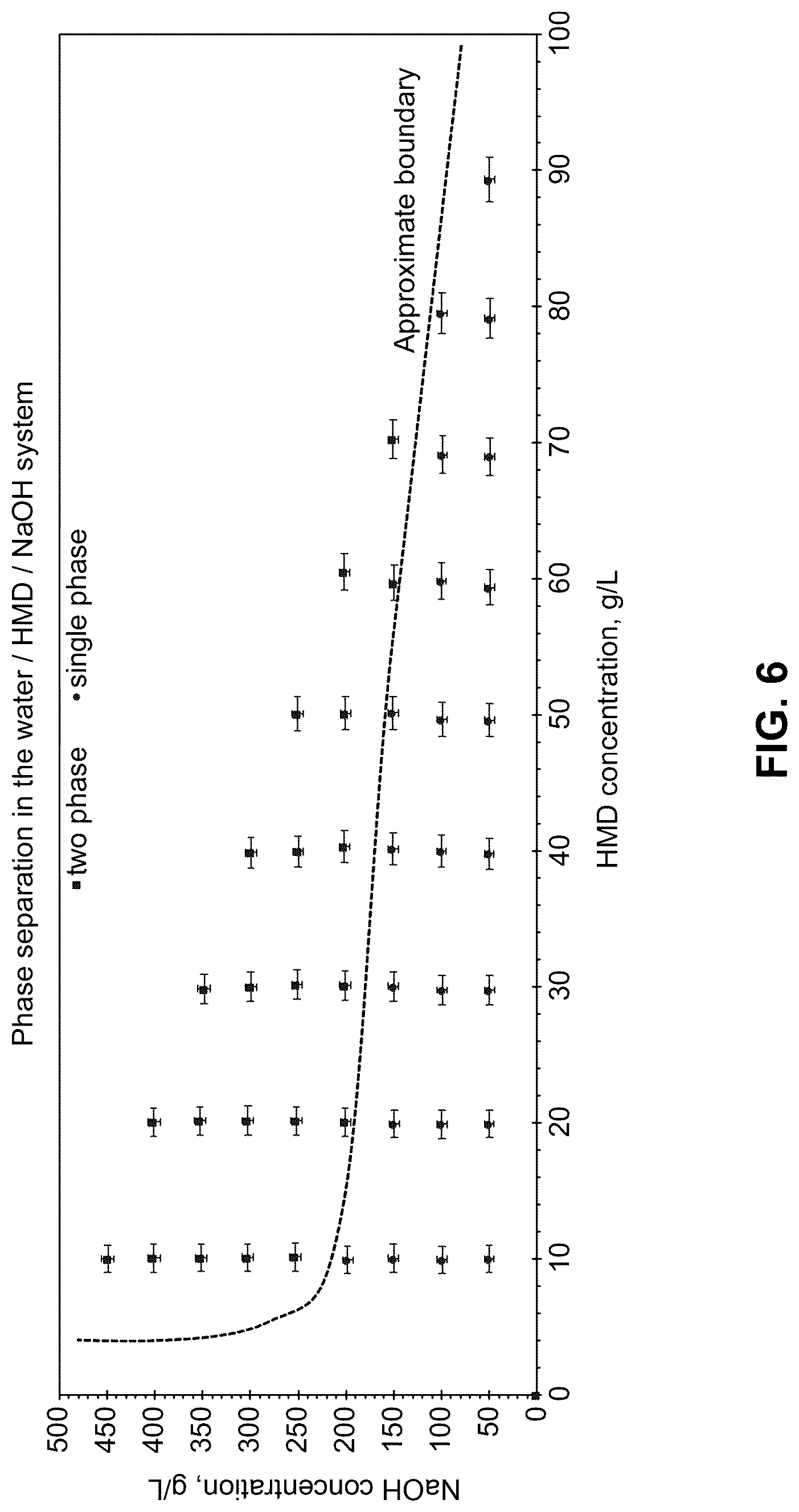 Patent US12090420 Figure 6 – Systems and methods for recovering amines and their derivatives from aqueous mixtures