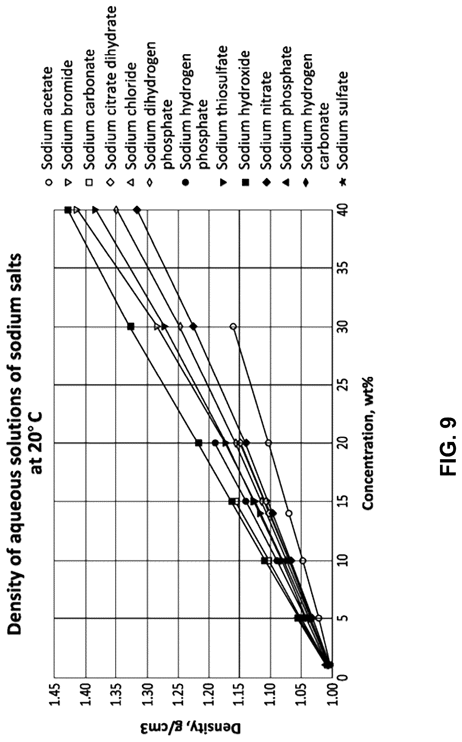 Patent US12090420 Figure 9 – Systems and methods for recovering amines and their derivatives from aqueous mixtures