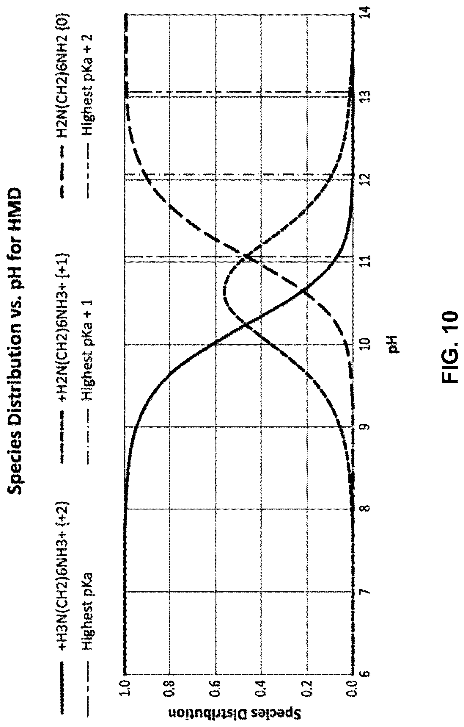 Patent US12090420 Figure 10 – Systems and methods for recovering amines and their derivatives from aqueous mixtures