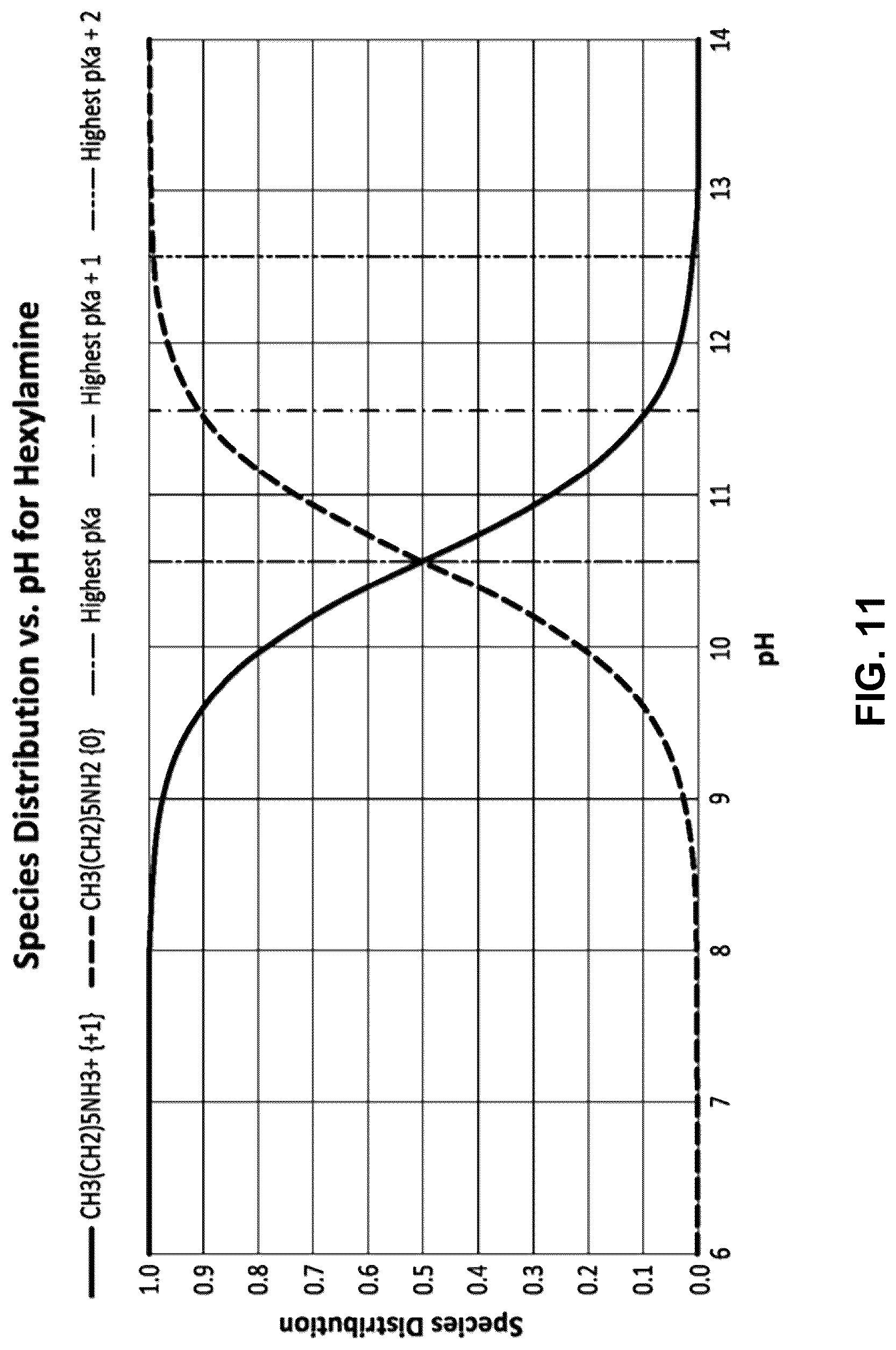 Patent US12090420 Figure 11 – Systems and methods for recovering amines and their derivatives from aqueous mixtures