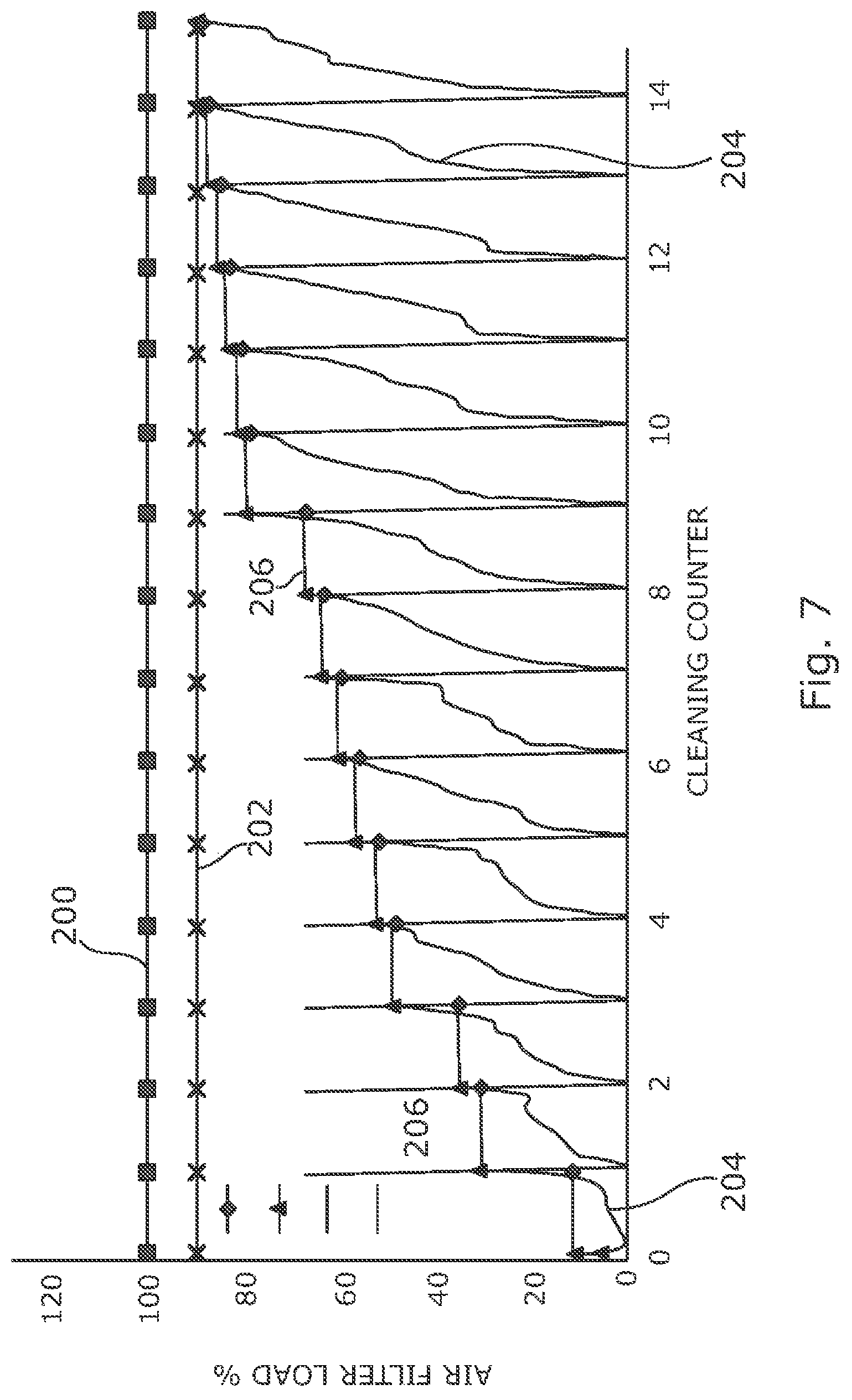 Patent US12090439 Figure 7 – Self-cleaning air filter system