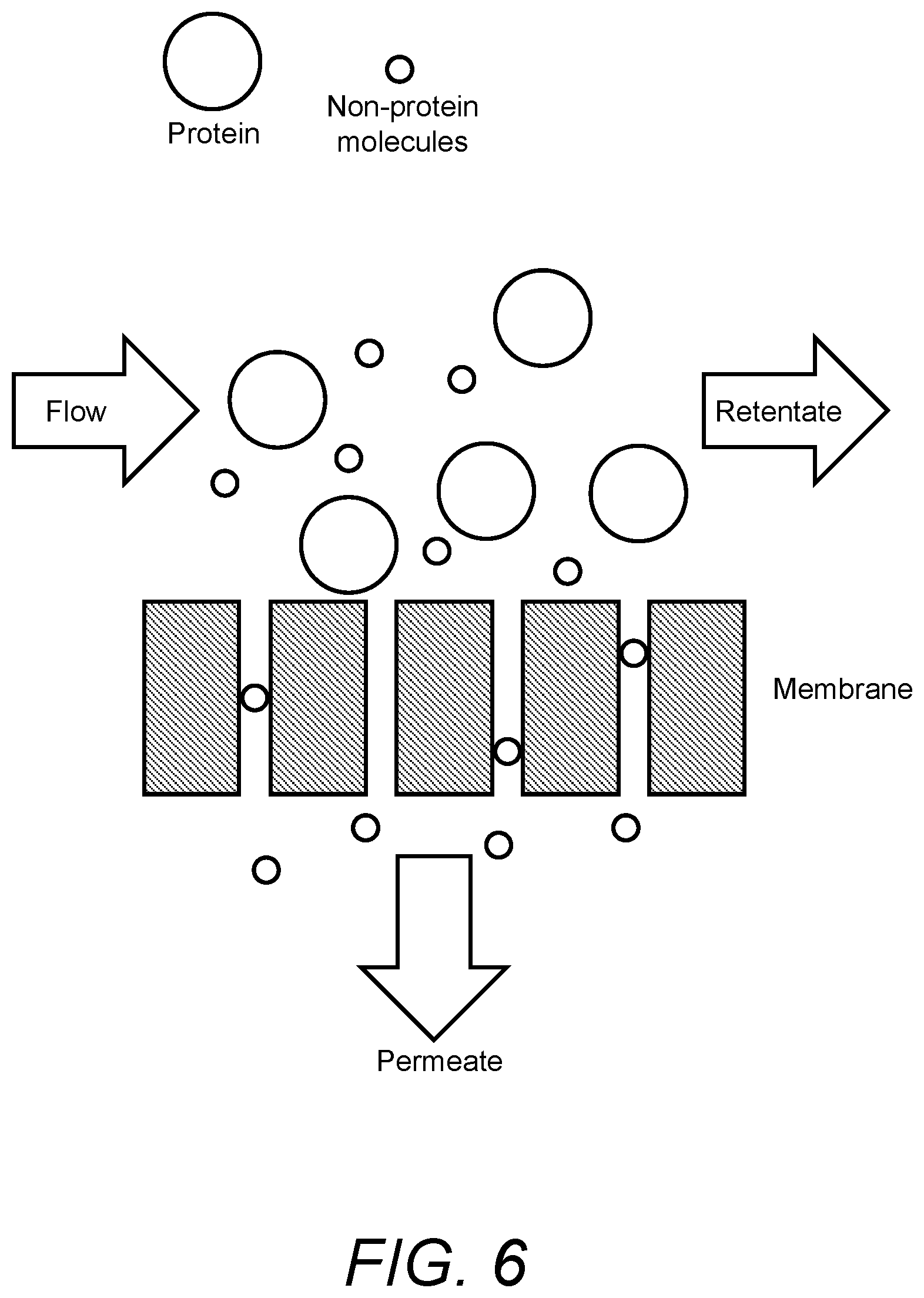 Patent US12090443 Figure 6 – Tangential flow filtration (TFF) system and disposable TFF unit that includes an integrated pump apparatus