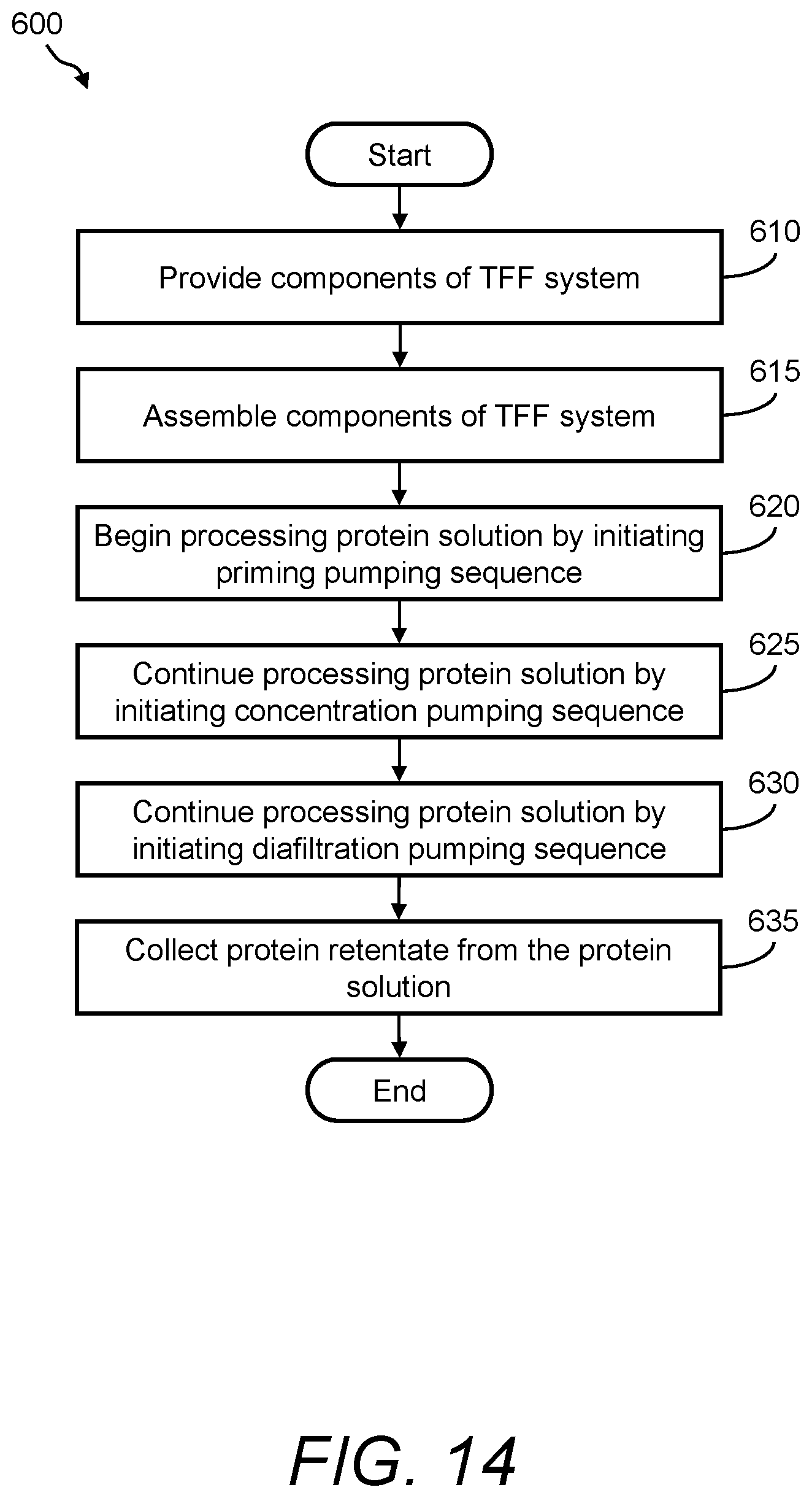 Patent US12090443 Figure 16 – Tangential flow filtration (TFF) system and disposable TFF unit that includes an integrated pump apparatus