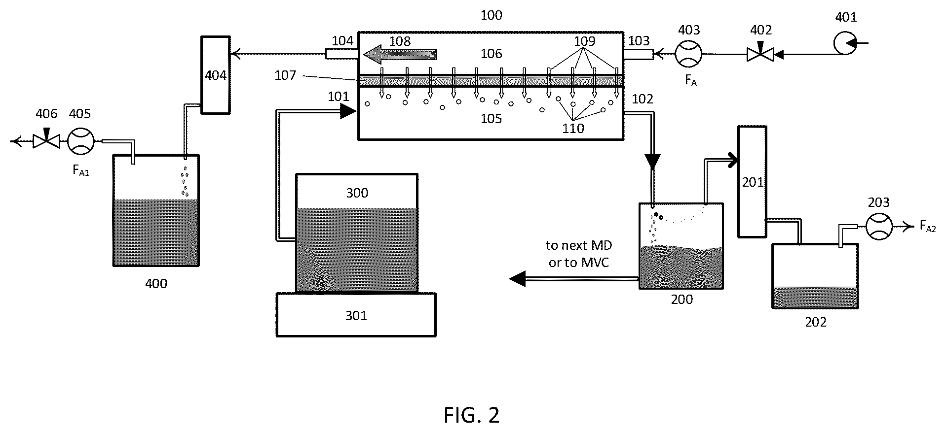 Patent US12090444 Figure 2 – One step integration of membrane distillation with direct air-stripping