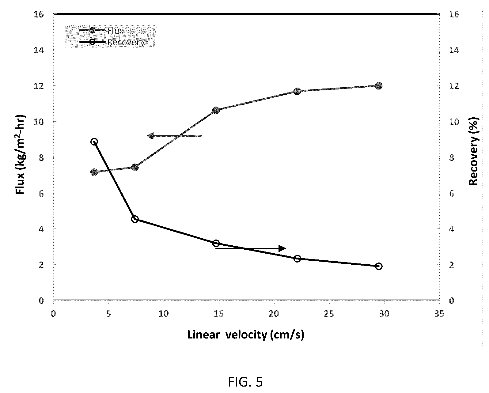 Patent US12090444 Figure 5 – One step integration of membrane distillation with direct air-stripping
