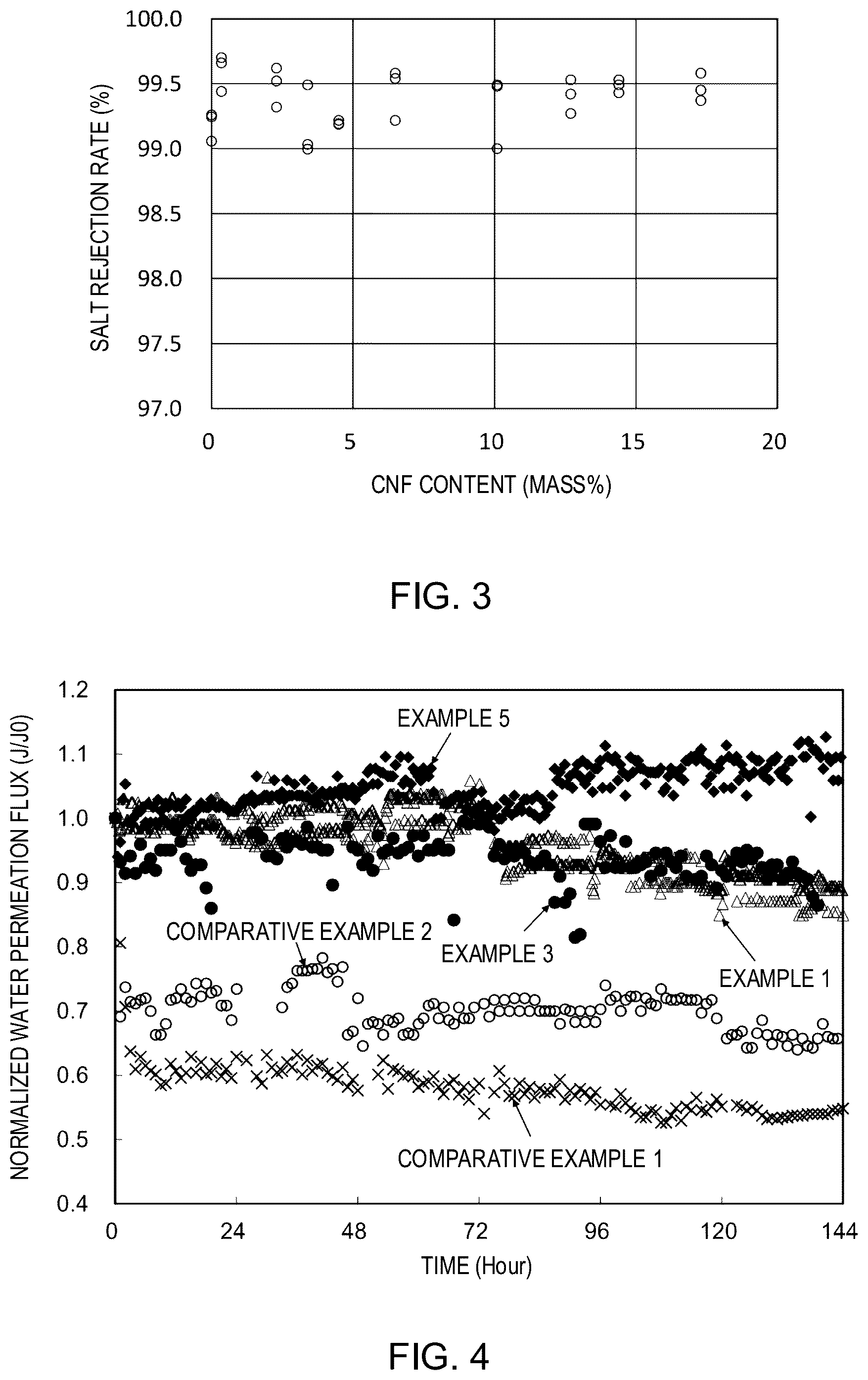 Patent US12090446 Figure 2 – Semipermeable composite membrane, method of producing same, and semipermeable composite membrane element