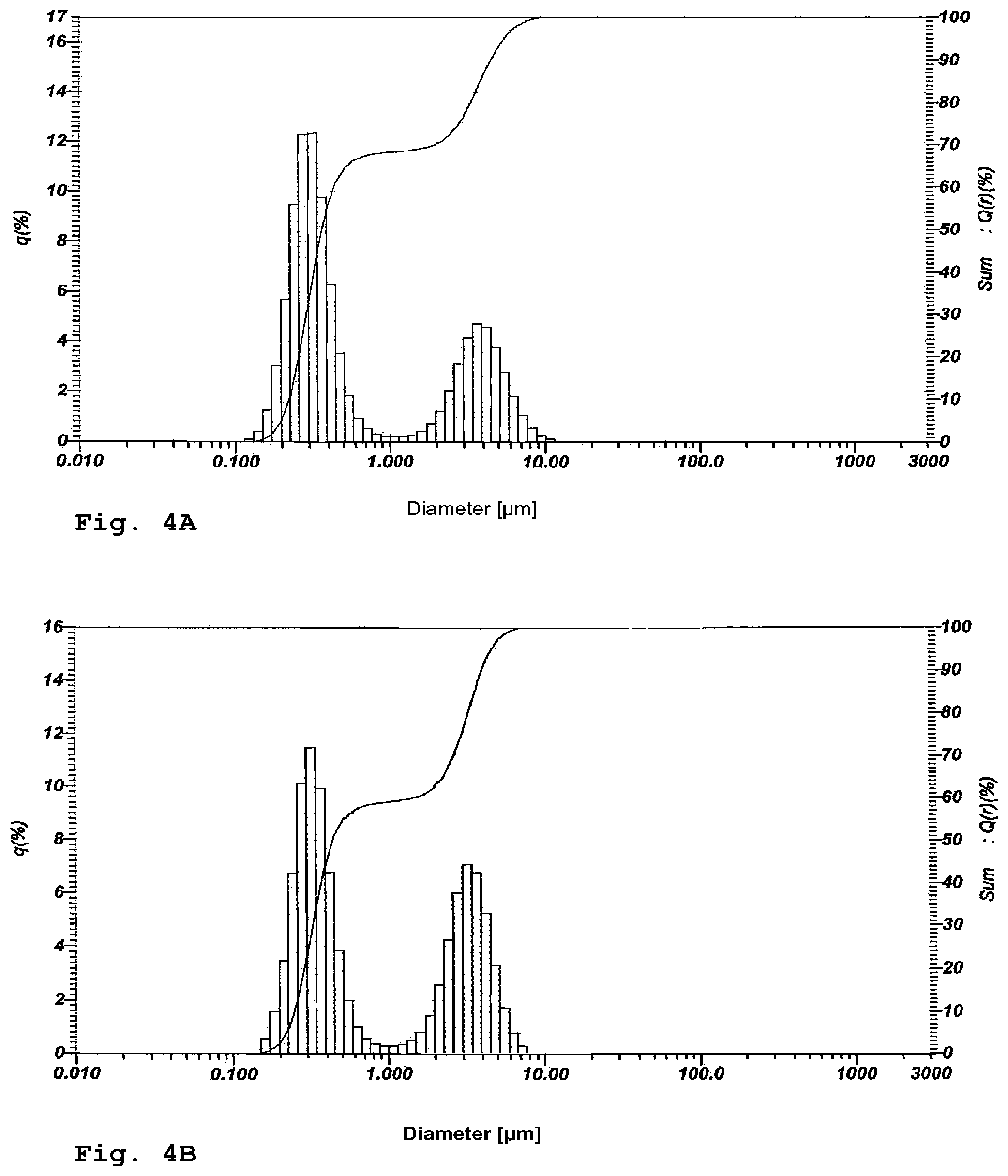 Patent US12090447 Figure 4 – Doped membranes