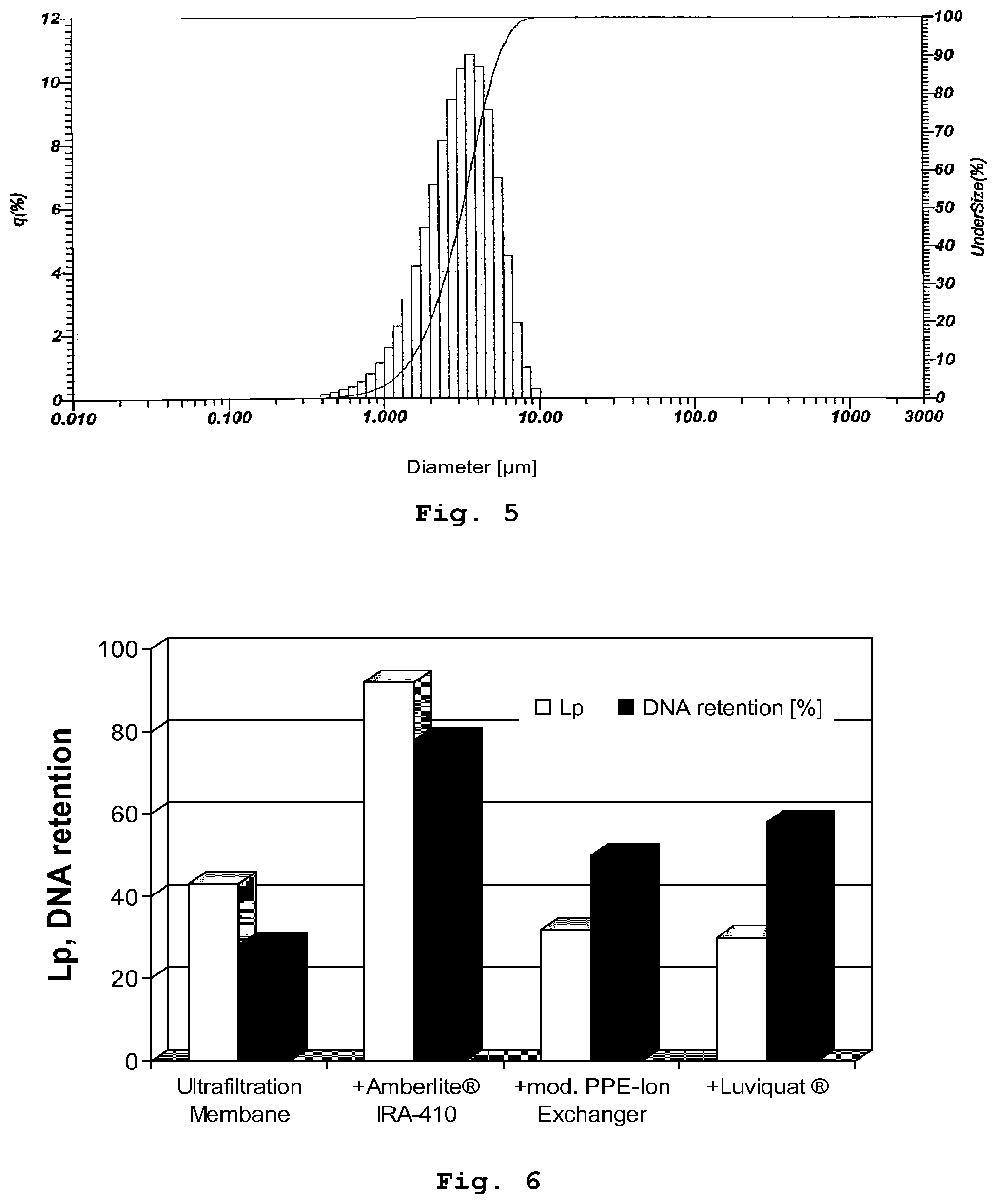 Patent US12090447 Figure 5 – Doped membranes