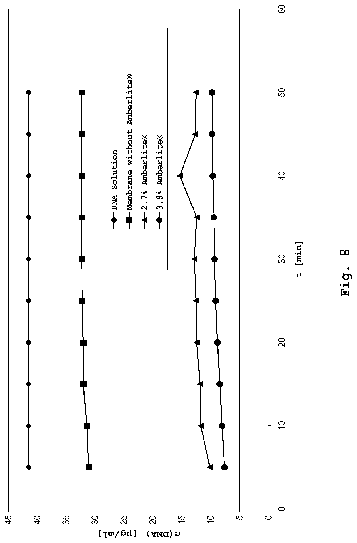 Patent US12090447 Figure 7 – Doped membranes