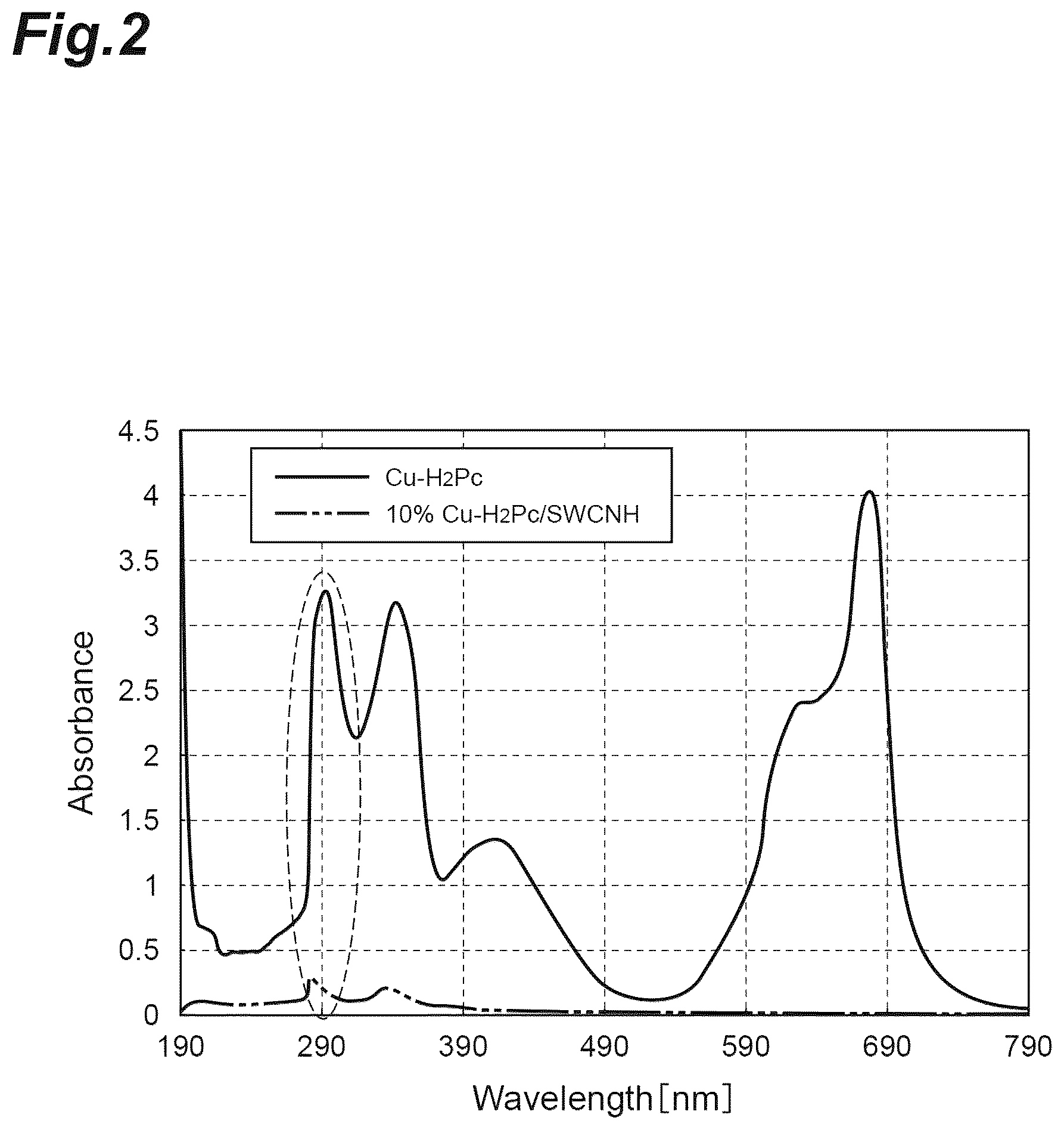Patent US12090448 Figure 2 – Carbon material and method for producing carbon material