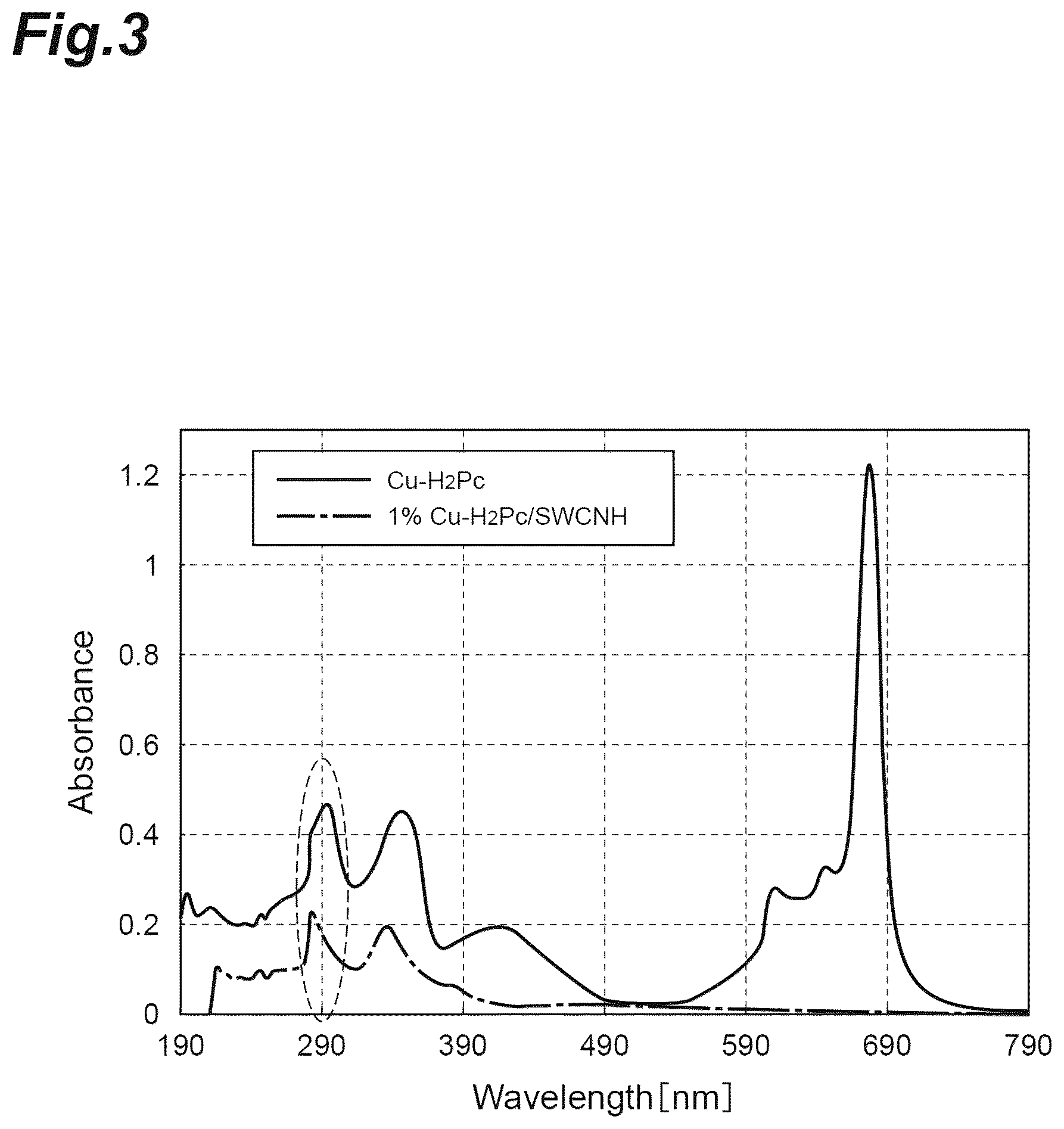 Patent US12090448 Figure 3 – Carbon material and method for producing carbon material