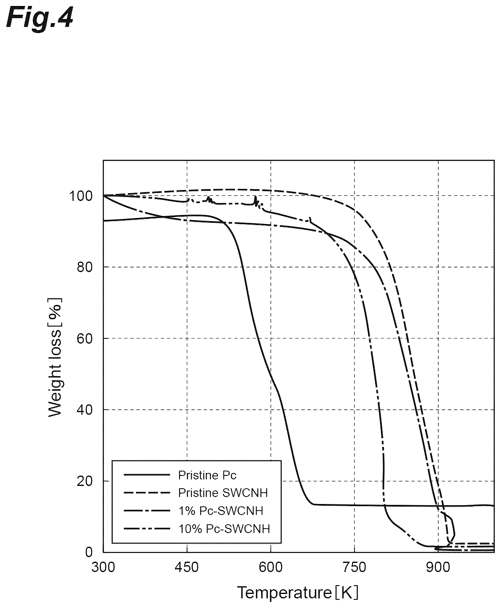 Patent US12090448 Figure 4 – Carbon material and method for producing carbon material