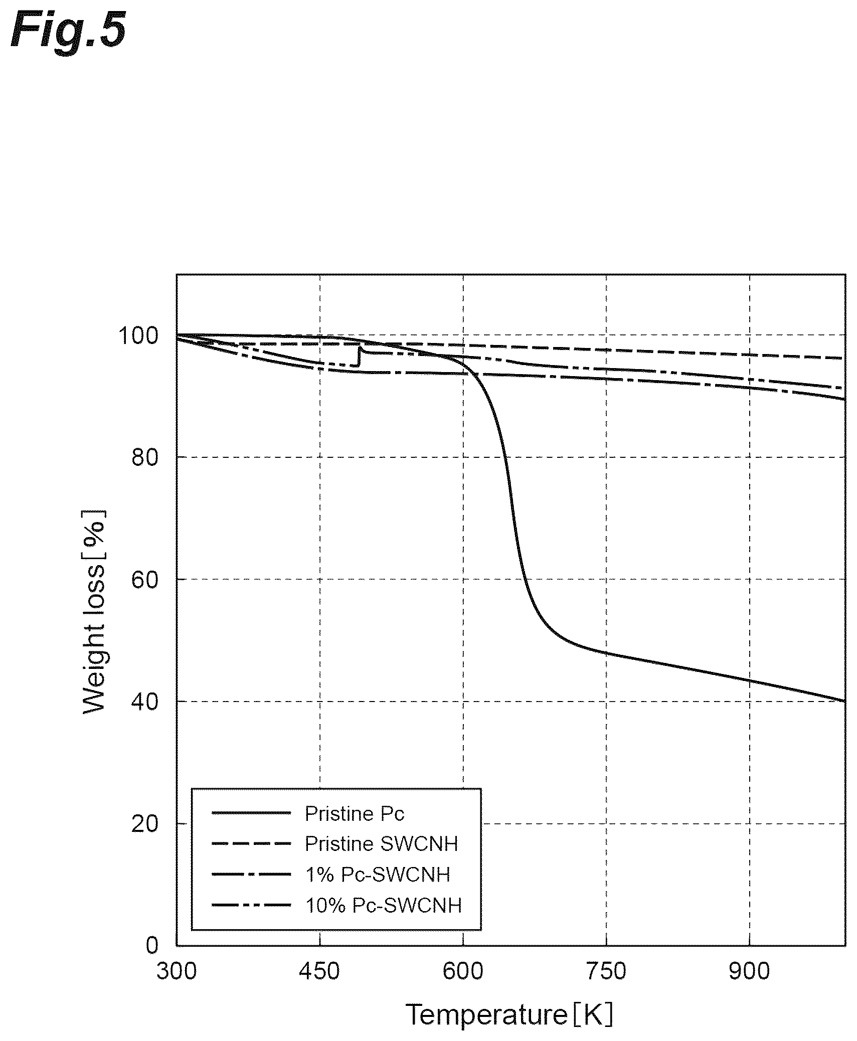 Patent US12090448 Figure 5 – Carbon material and method for producing carbon material