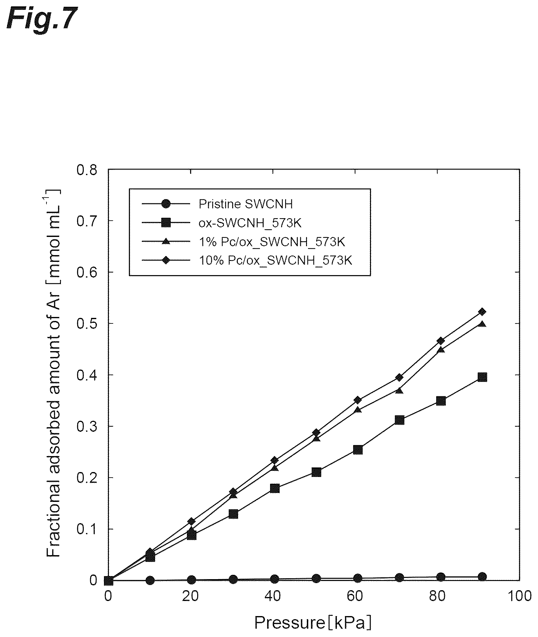 Patent US12090448 Figure 7 – Carbon material and method for producing carbon material
