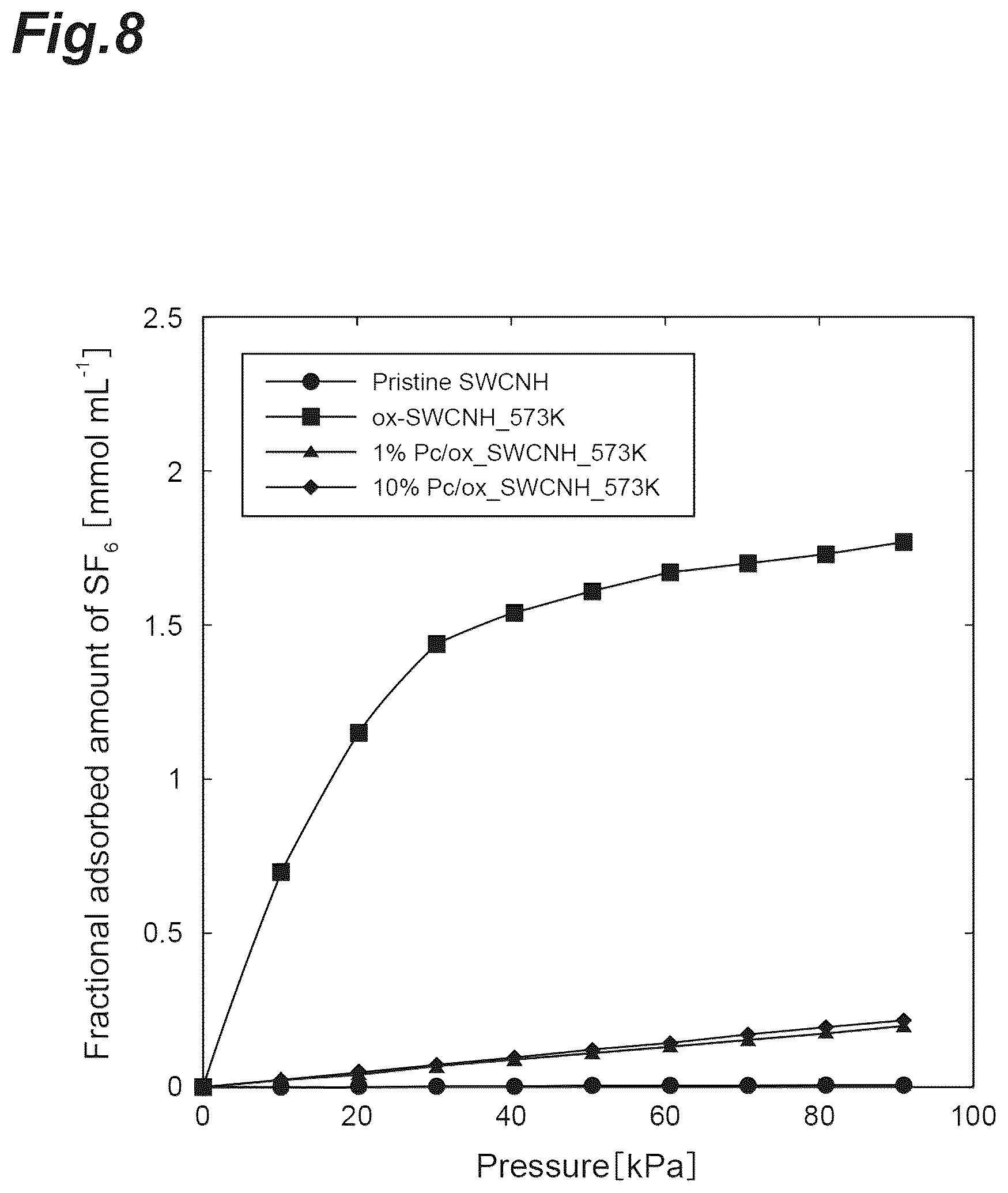Patent US12090448 Figure 8 – Carbon material and method for producing carbon material