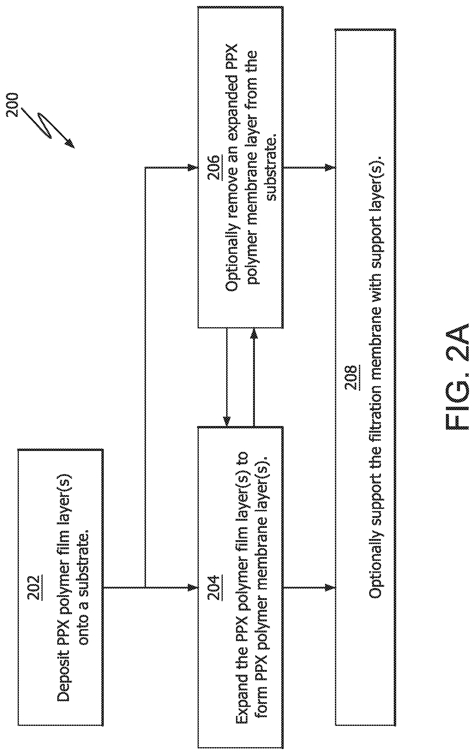 Patent US12090449 Figure 2 – High flow liquid filtration device including a porous polyparaxylylene membrane or a porous polyparaxylylene/polytetrafluoroethylene composite membrane