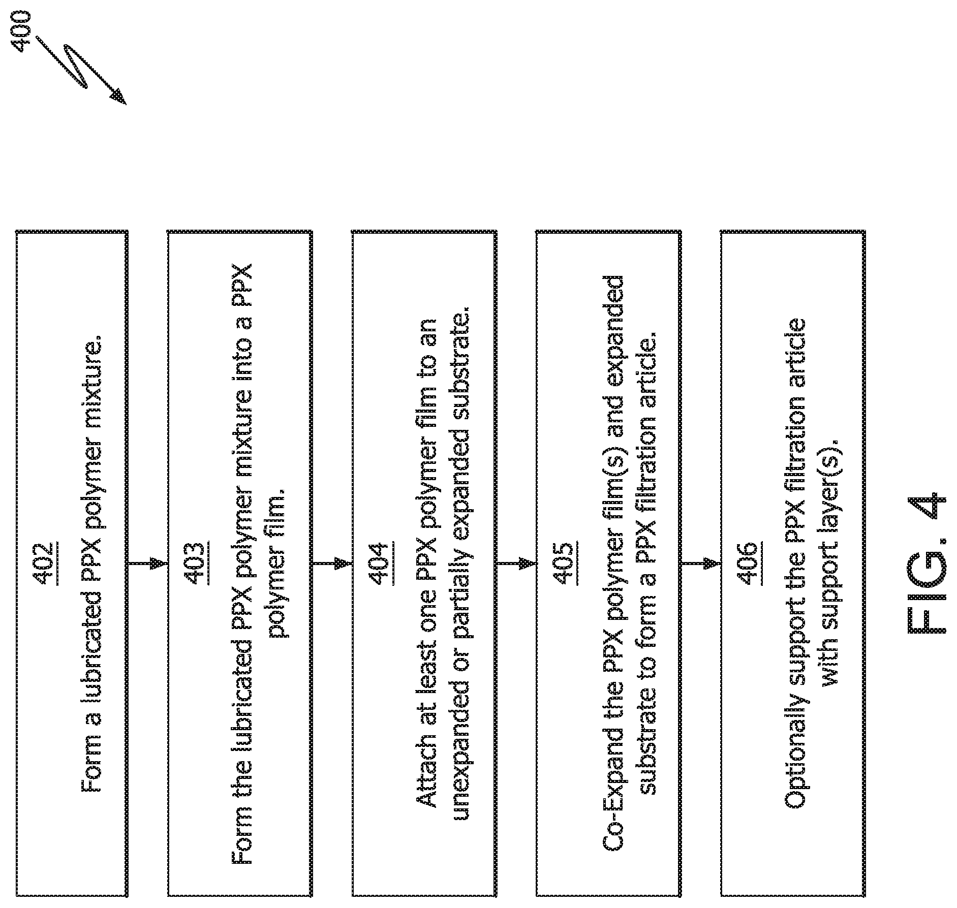 Patent US12090449 Figure 6 – High flow liquid filtration device including a porous polyparaxylylene membrane or a porous polyparaxylylene/polytetrafluoroethylene composite membrane