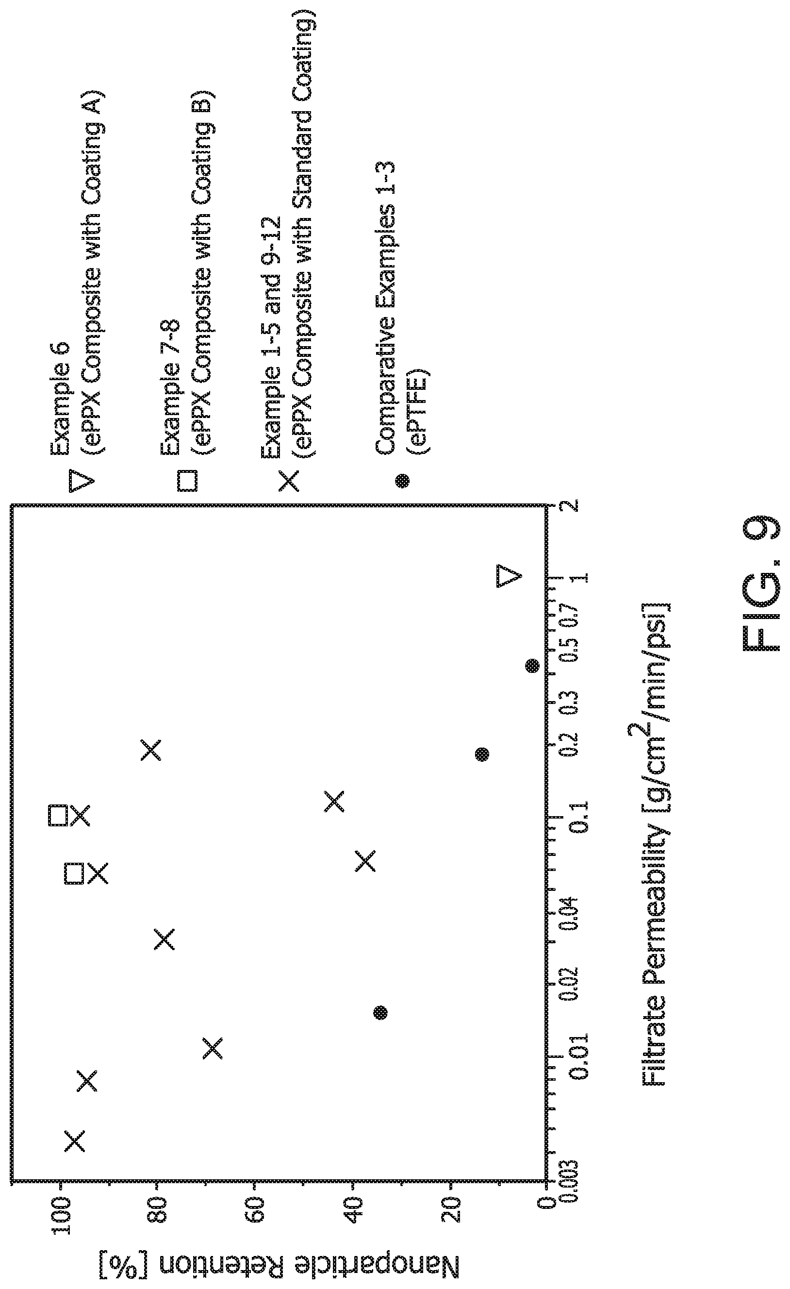 Patent US12090449 Figure 9 – High flow liquid filtration device including a porous polyparaxylylene membrane or a porous polyparaxylylene/polytetrafluoroethylene composite membrane
