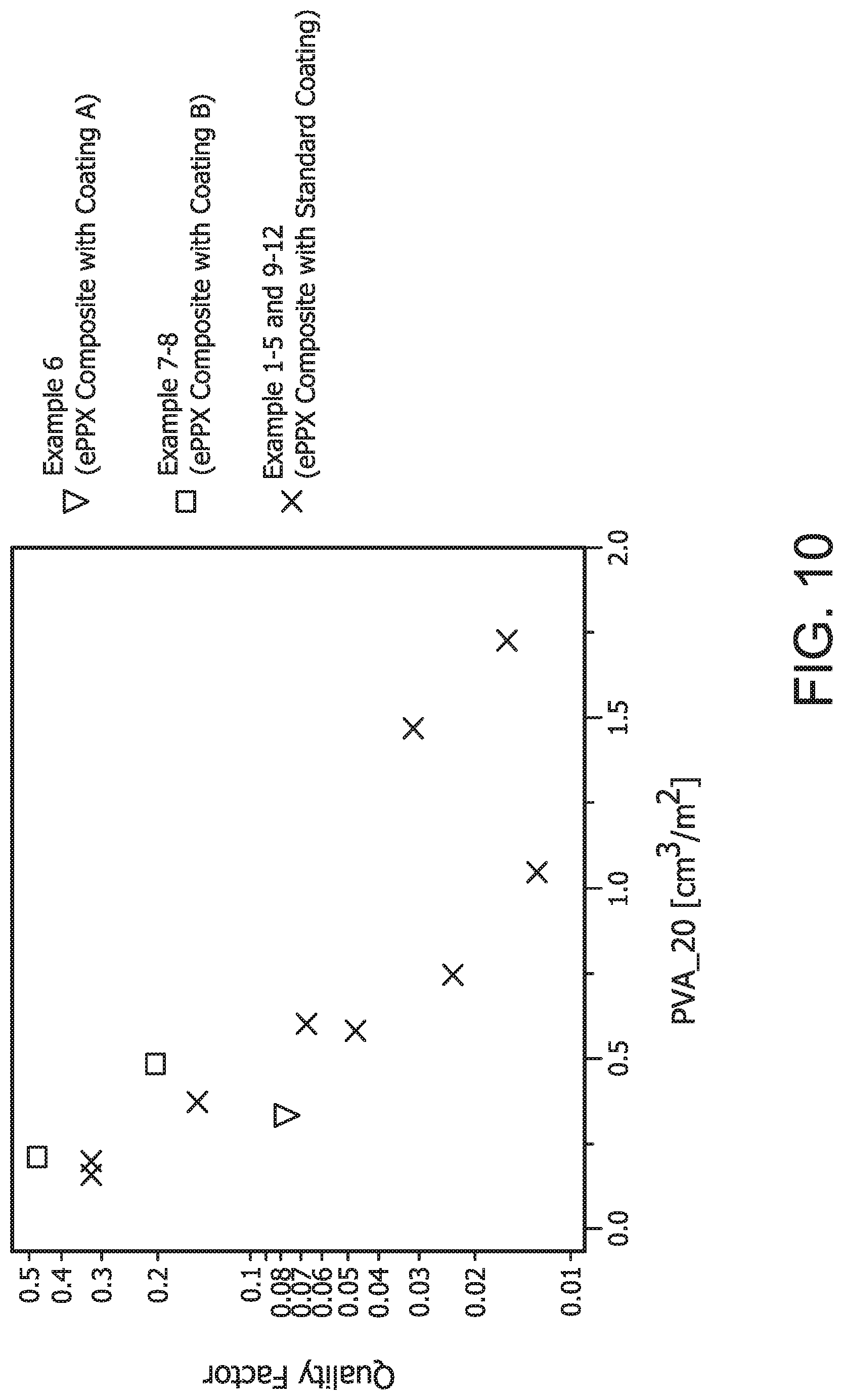 Patent US12090449 Figure 10 – High flow liquid filtration device including a porous polyparaxylylene membrane or a porous polyparaxylylene/polytetrafluoroethylene composite membrane