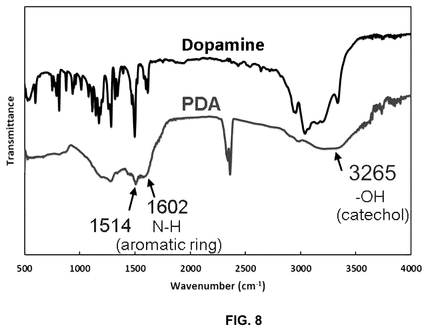 Patent US12090459 Figure 8 – Photodegradable hydrogel