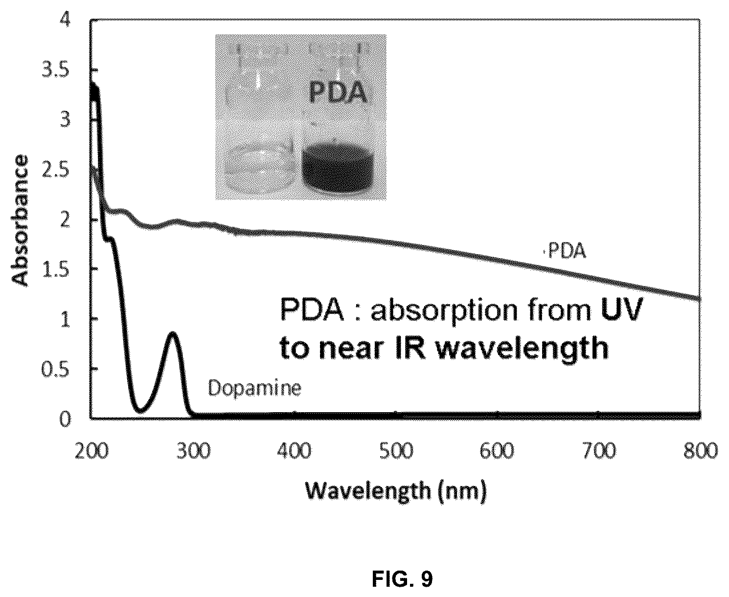 Patent US12090459 Figure 9 – Photodegradable hydrogel