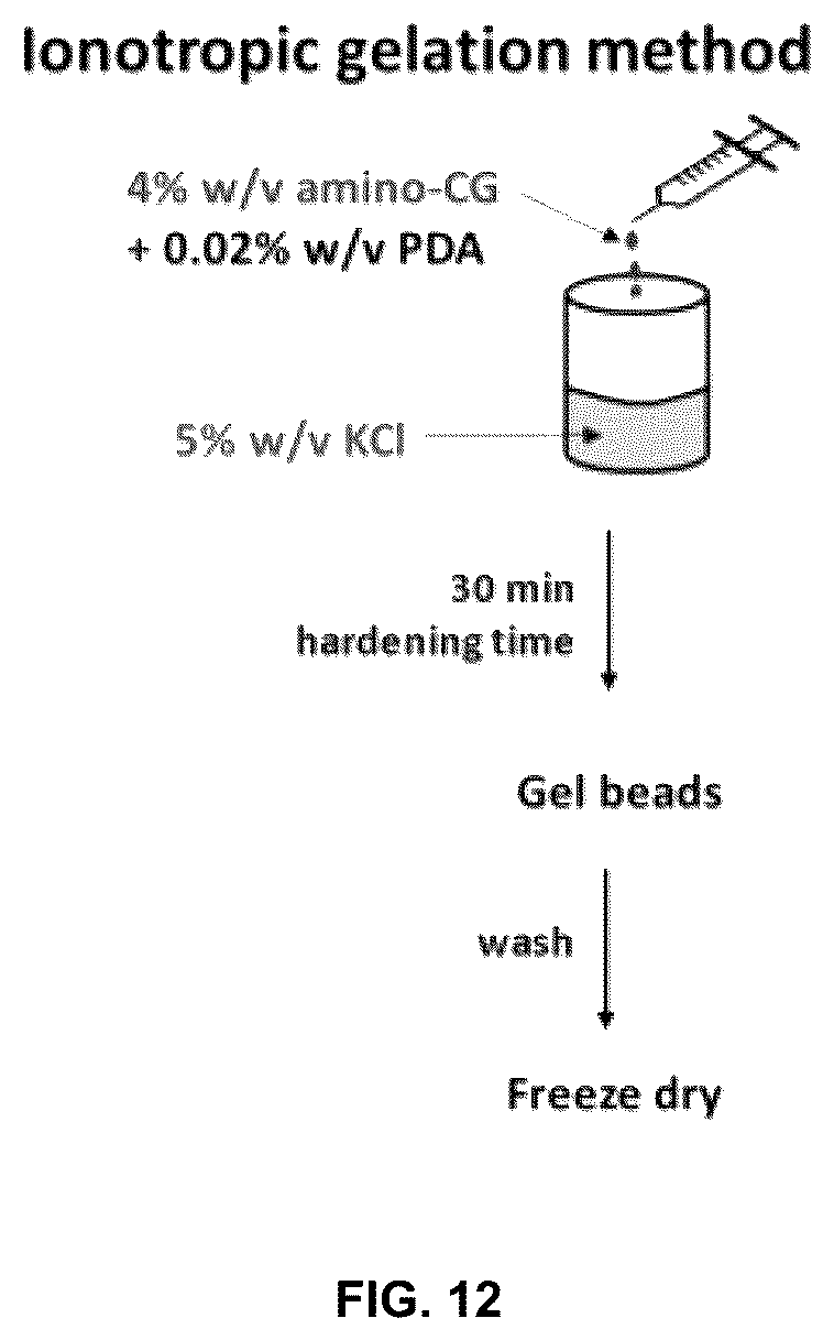 Patent US12090459 Figure 12 – Photodegradable hydrogel