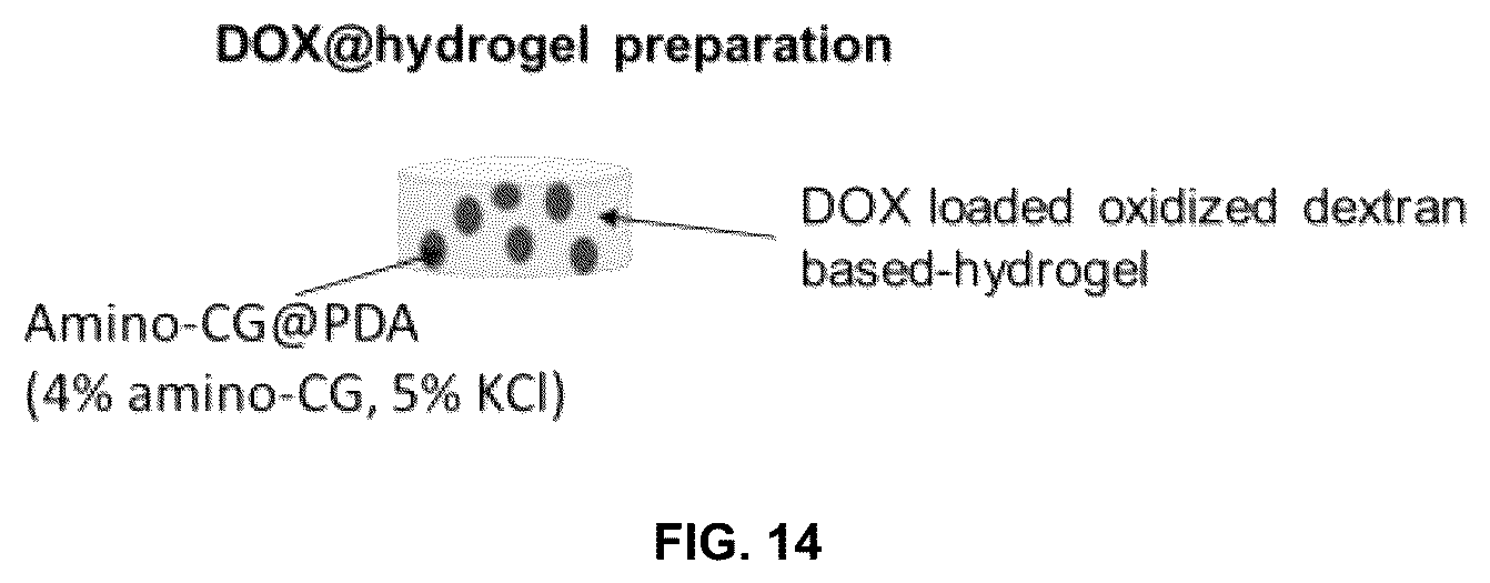 Patent US12090459 Figure 14 – Photodegradable hydrogel