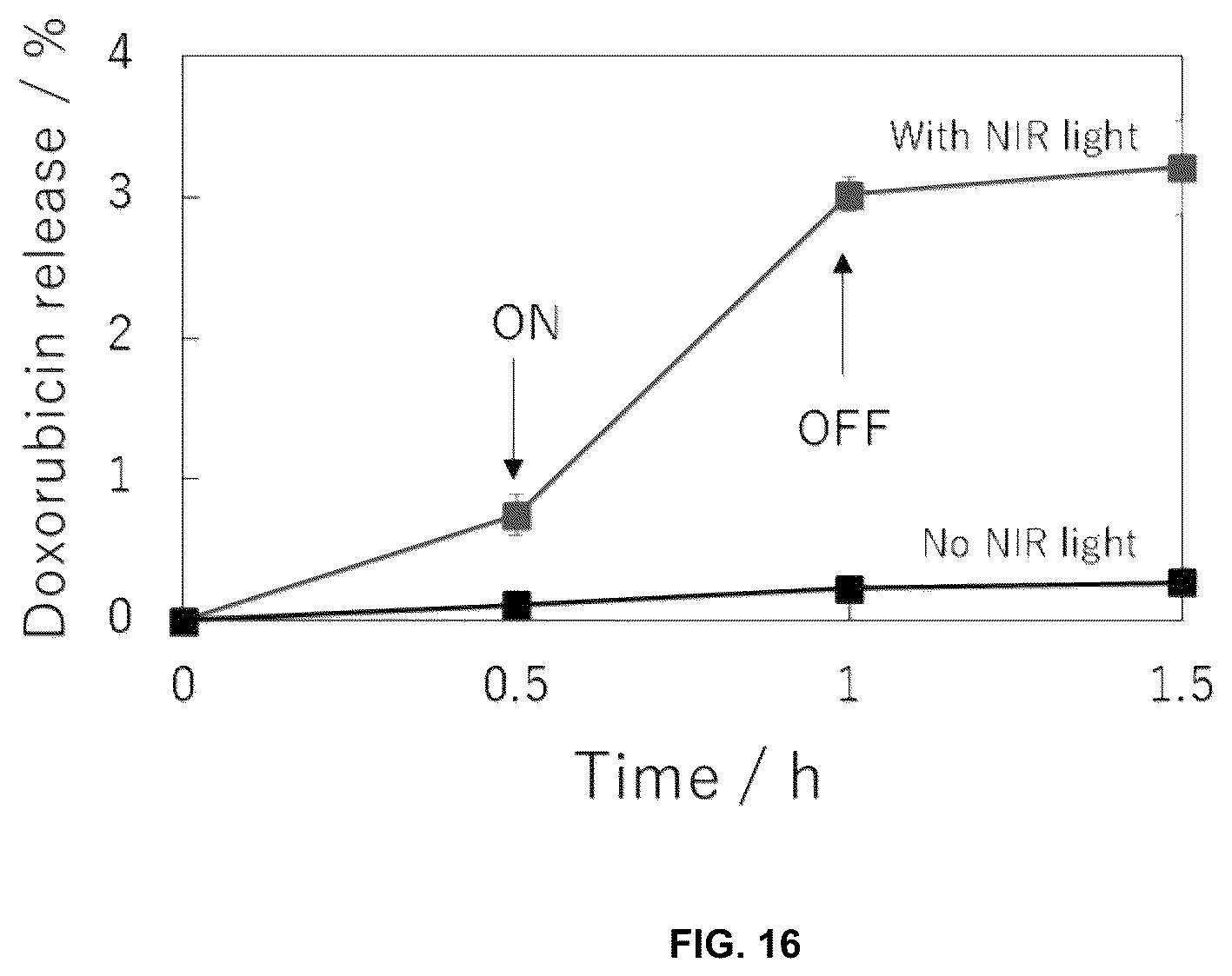 Patent US12090459 Figure 16 – Photodegradable hydrogel