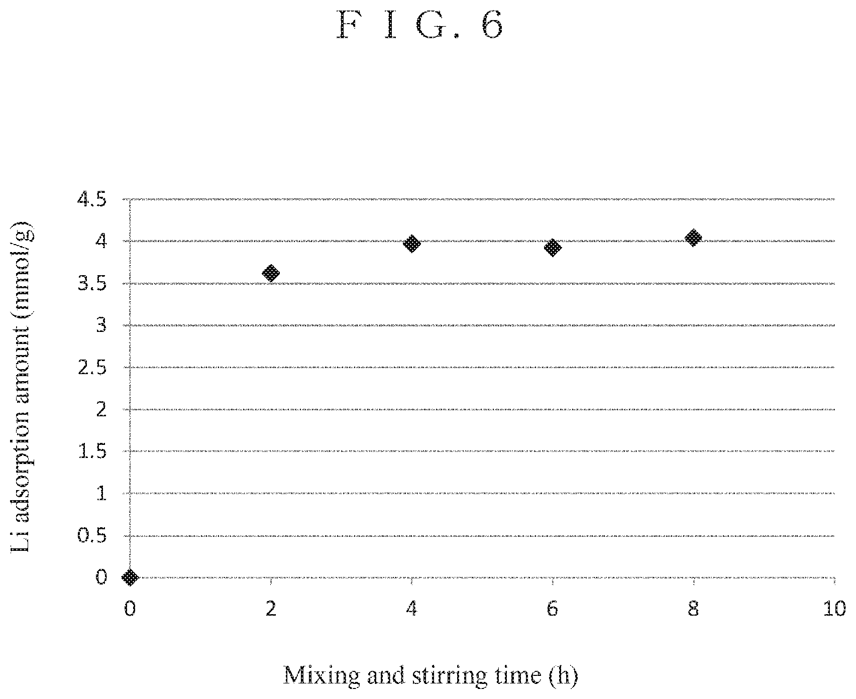Patent US12090464 Figure 6 – Method for producing precursor of lithium adsorbent