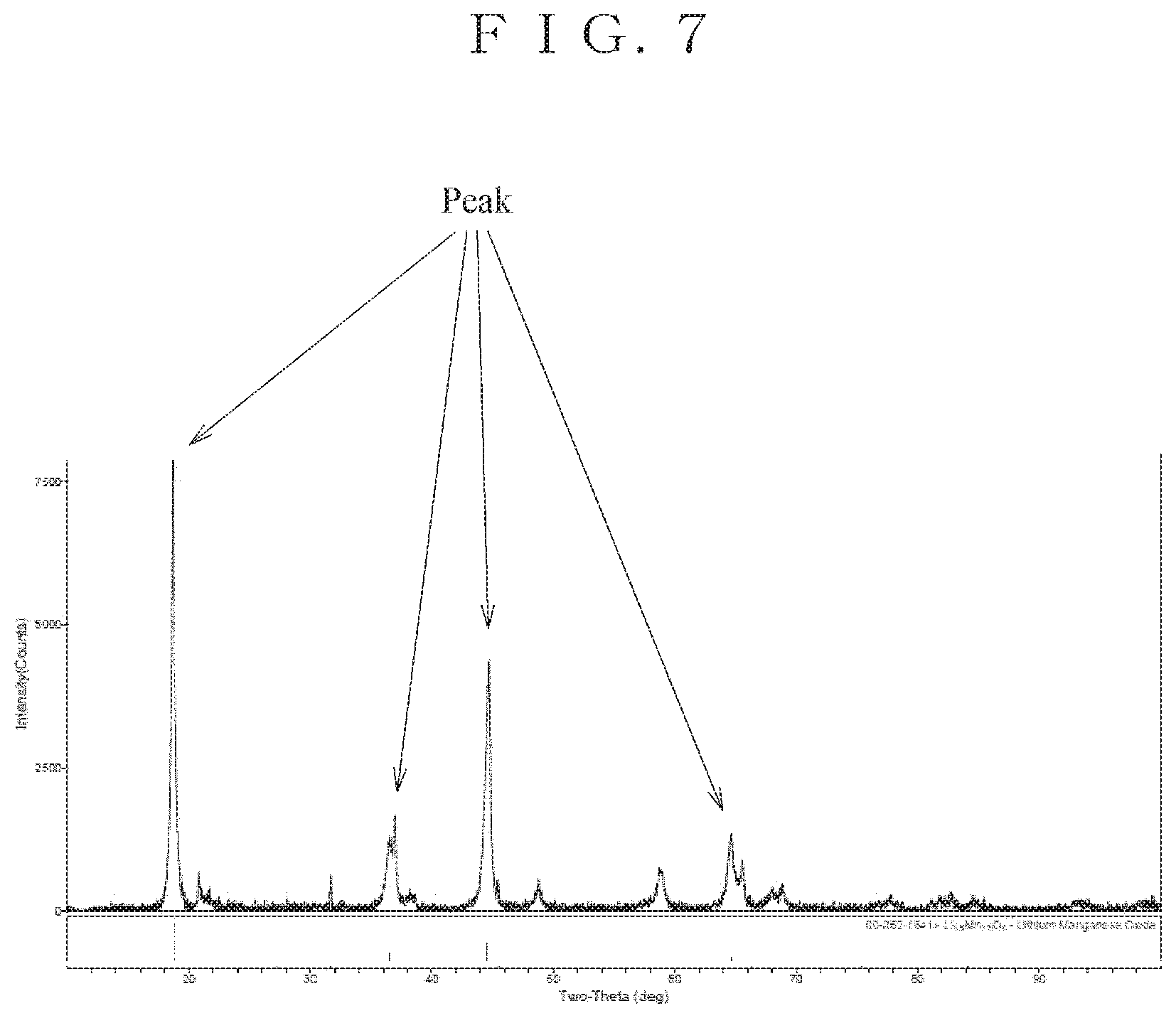 Patent US12090464 Figure 7 – Method for producing precursor of lithium adsorbent