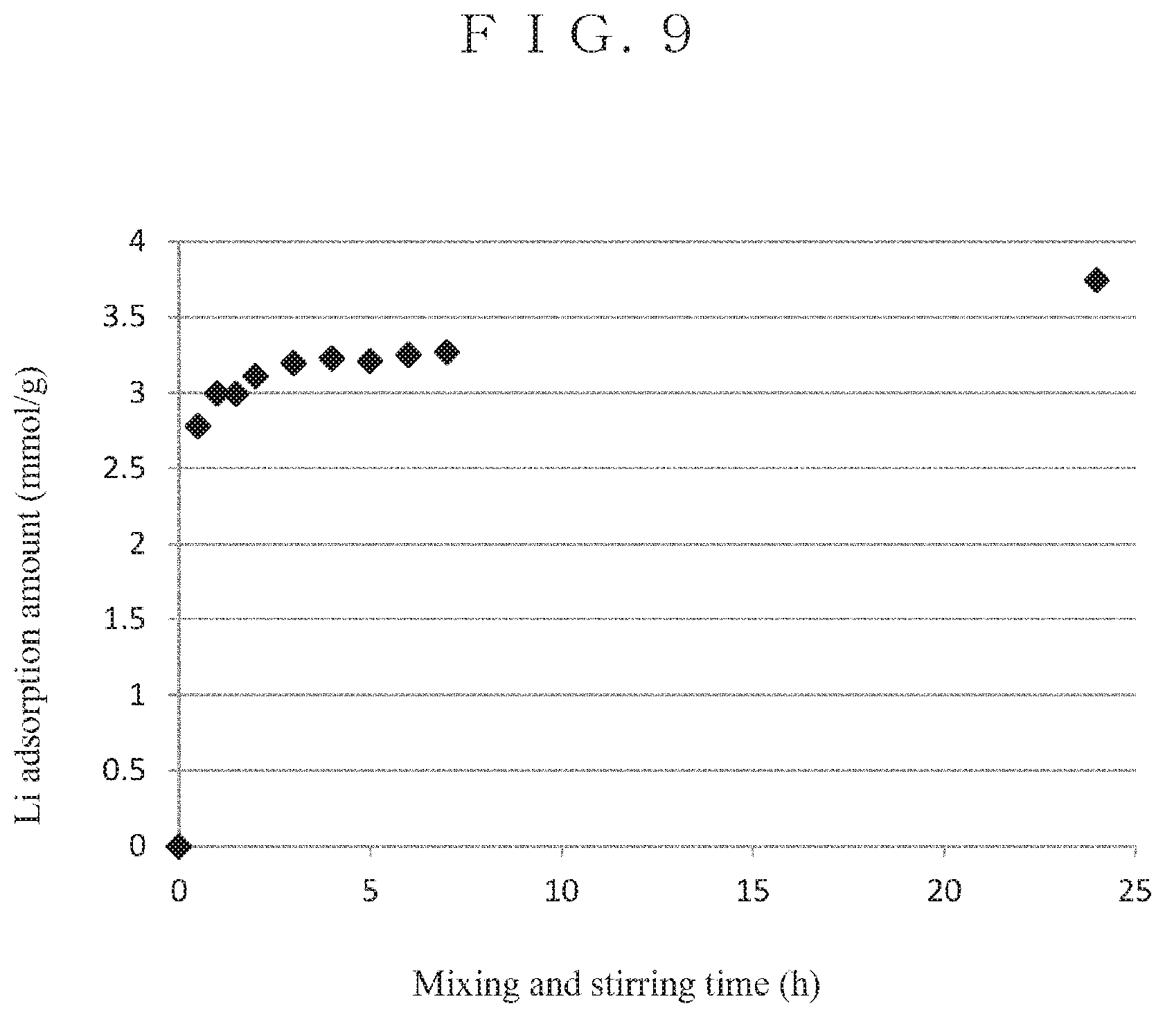 Patent US12090464 Figure 9 – Method for producing precursor of lithium adsorbent
