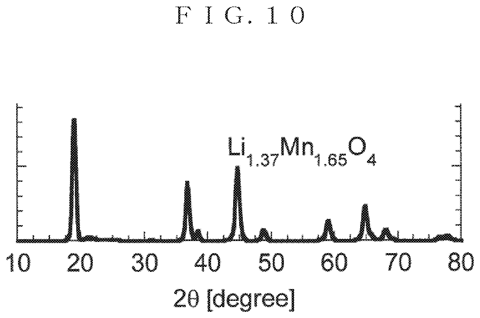 Patent US12090464 Figure 10 – Method for producing precursor of lithium adsorbent