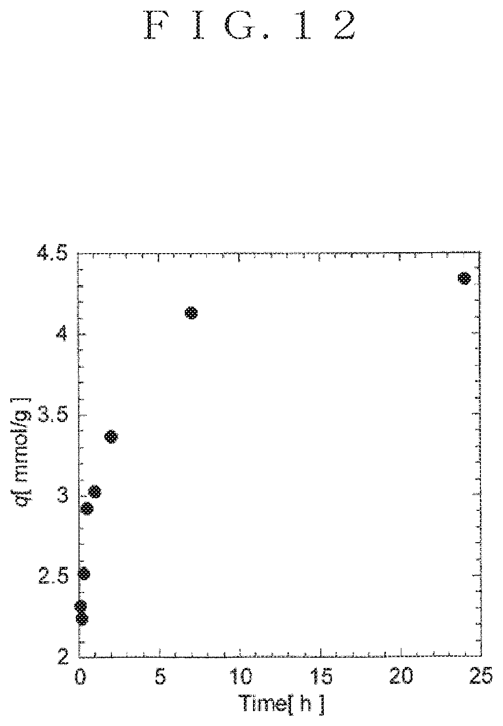 Patent US12090464 Figure 12 – Method for producing precursor of lithium adsorbent