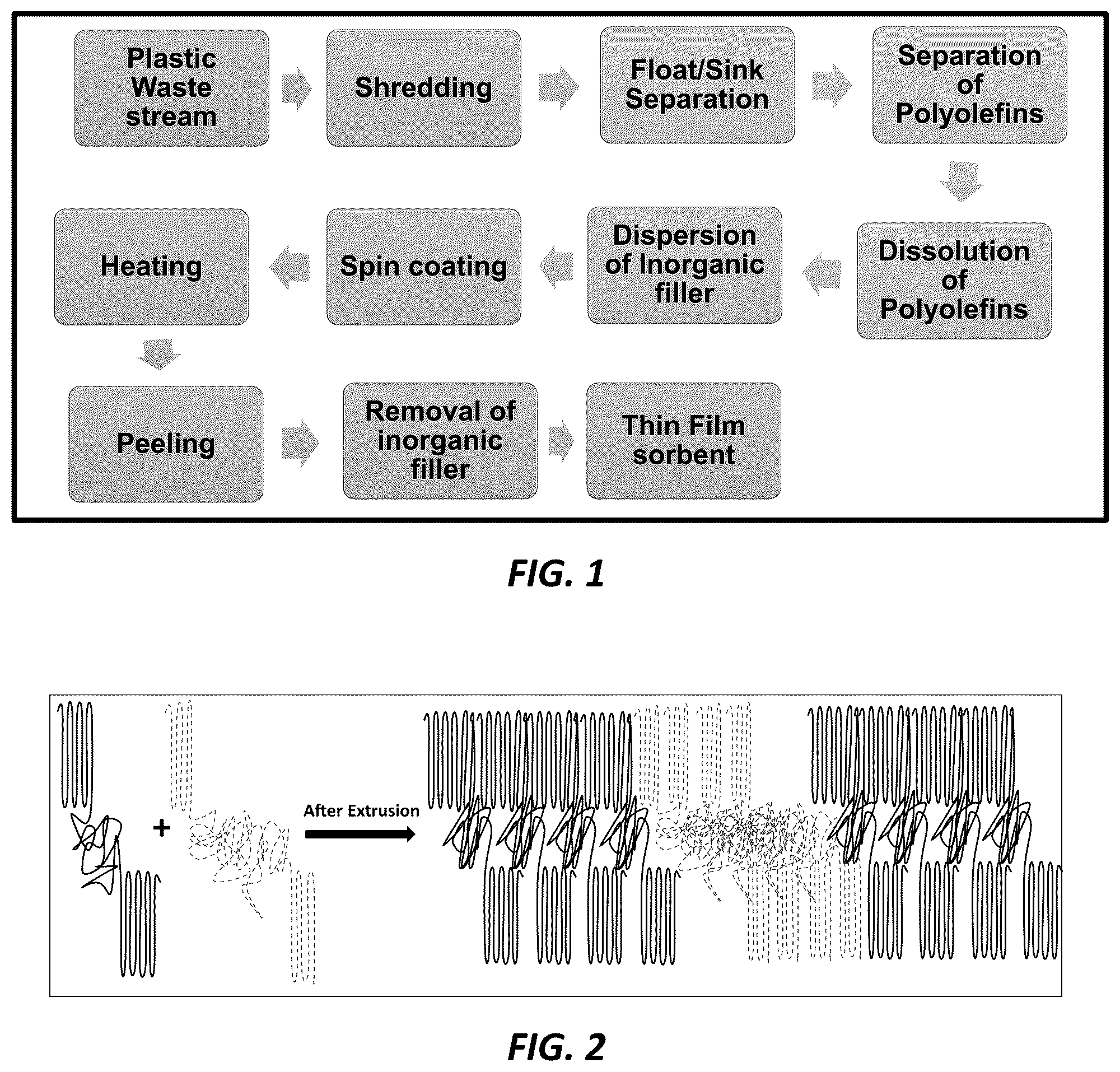 Patent US12090465 Figure 1 – Method to improve compatibility of waste polypropylene and polyethylene blend via thermally induced phase separation and preparation of reusable oil sorbent with 3D structure