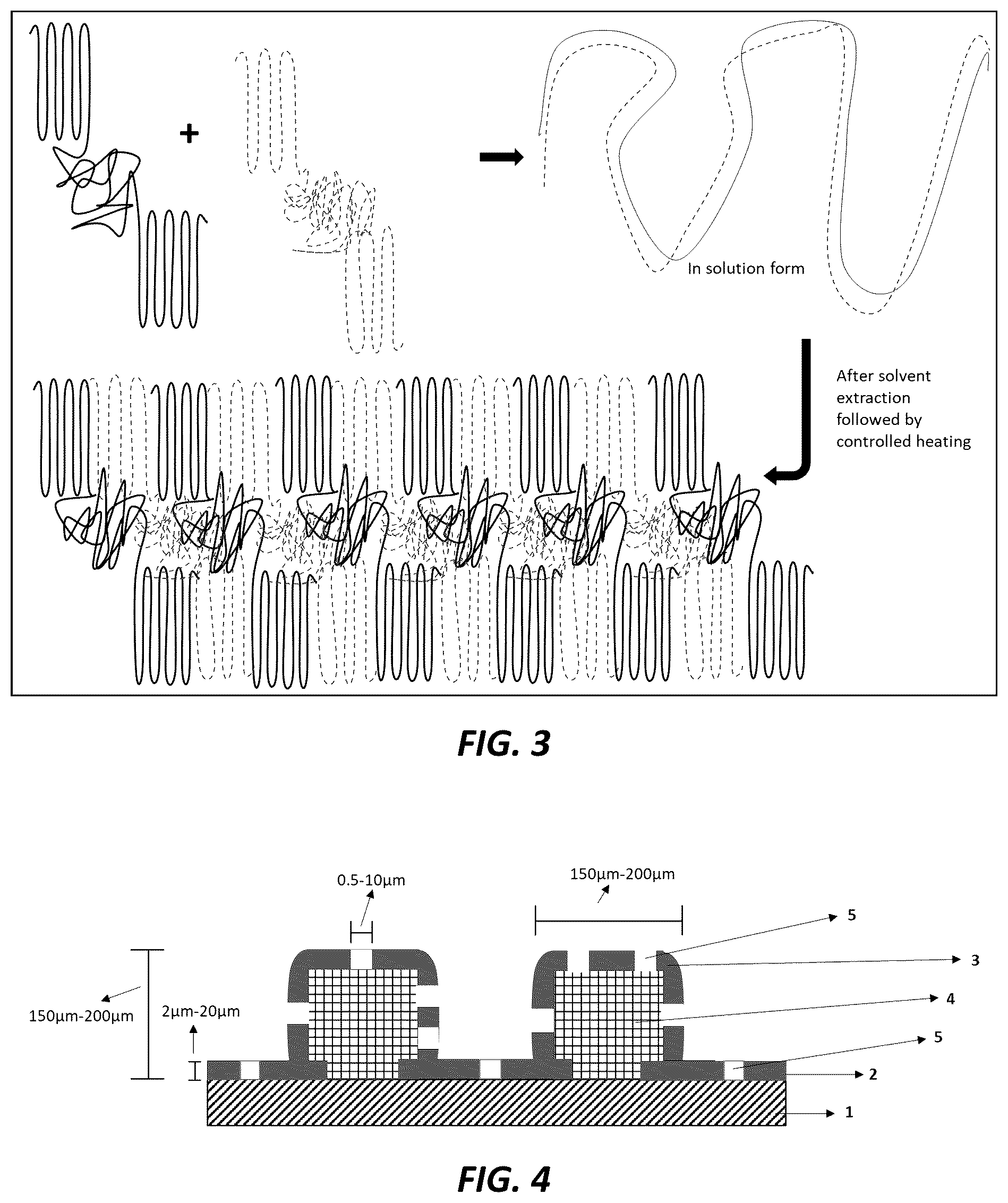Patent US12090465 Figure 2 – Method to improve compatibility of waste polypropylene and polyethylene blend via thermally induced phase separation and preparation of reusable oil sorbent with 3D structure