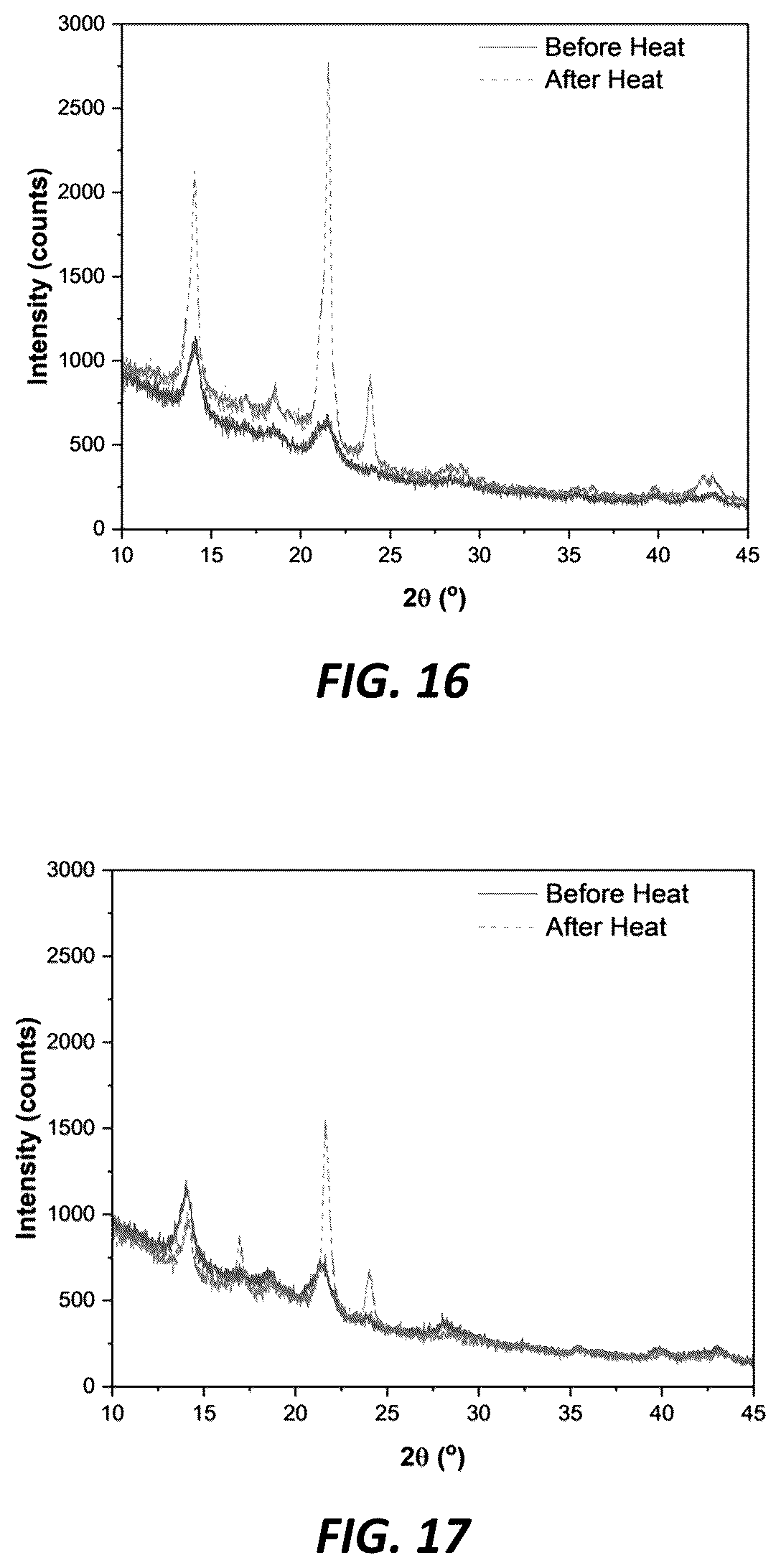 Patent US12090465 Figure 7 – Method to improve compatibility of waste polypropylene and polyethylene blend via thermally induced phase separation and preparation of reusable oil sorbent with 3D structure